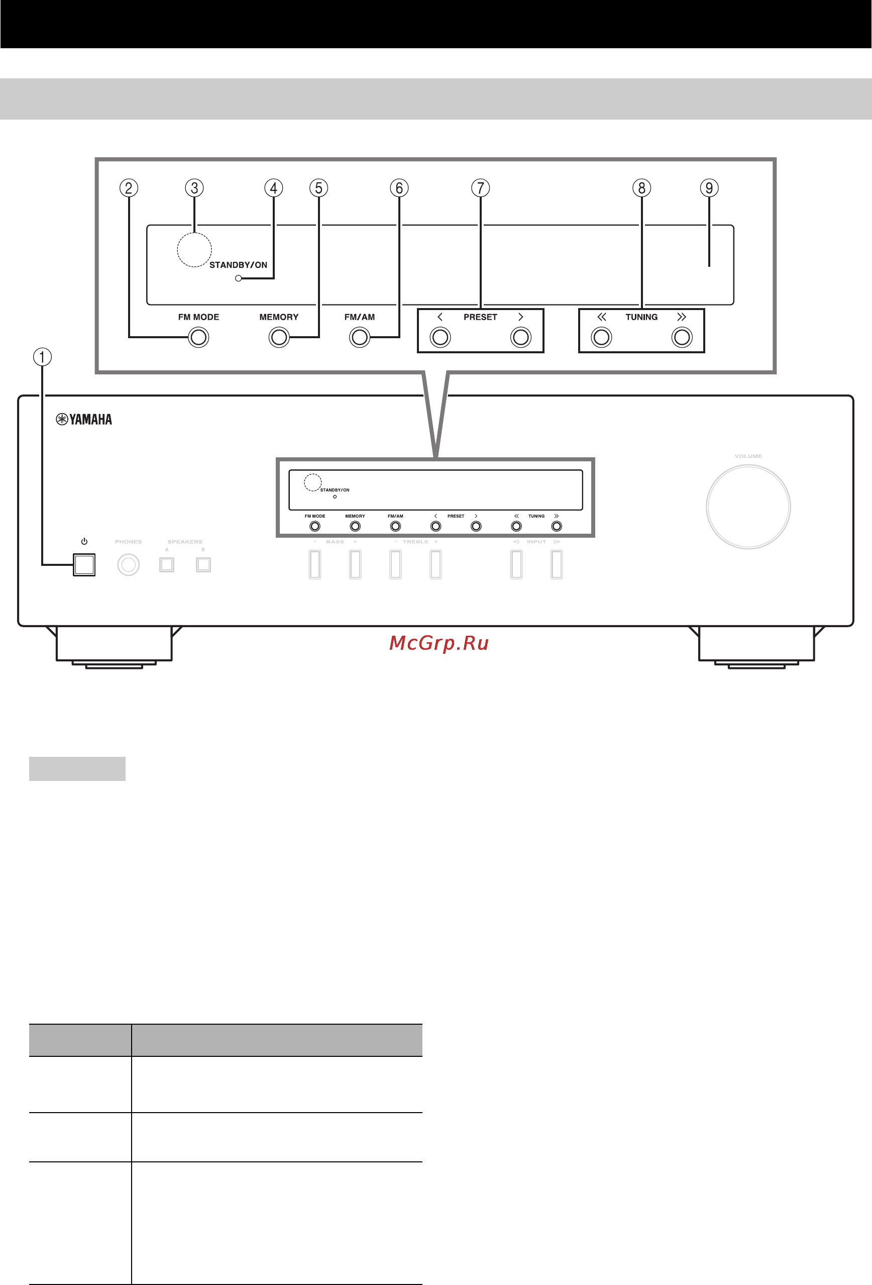 Yamaha R-S201 Black [28/193] Commandes et fonctions