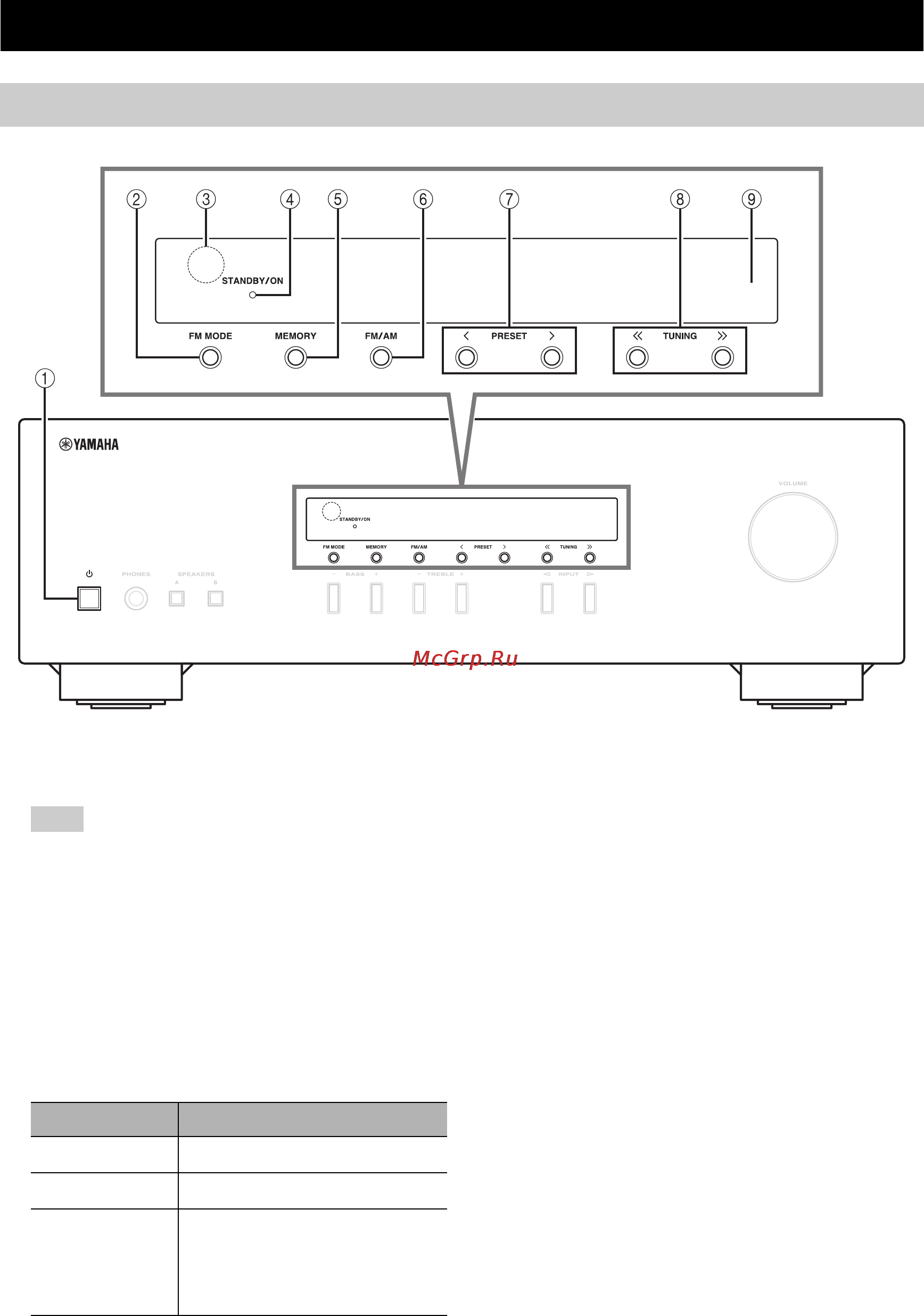 Yamaha R-S201 Black [4/193] Controls and functions