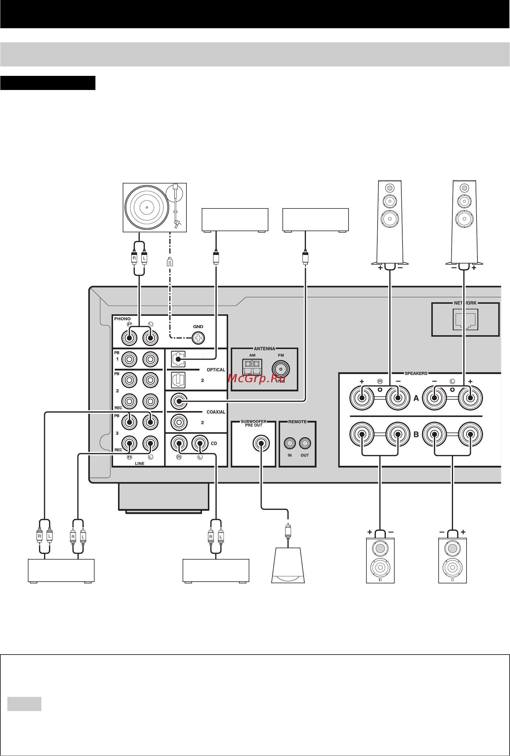 Yamaha R-N500 Black [12/420] Connections