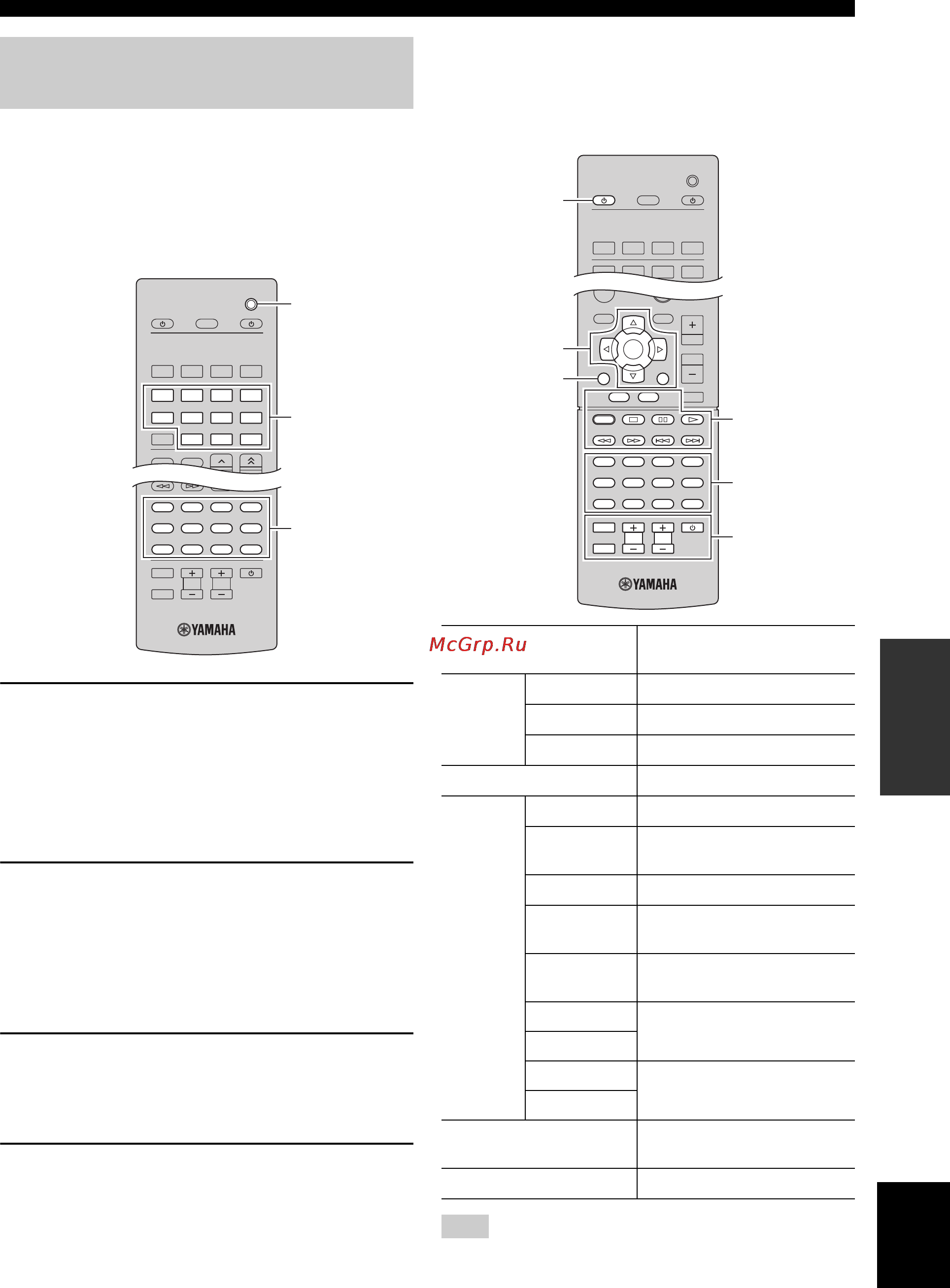 Yamaha R-N500 Silver [239/420] Registrazione dei codici di telecomando per i dispositivi di riproduzione