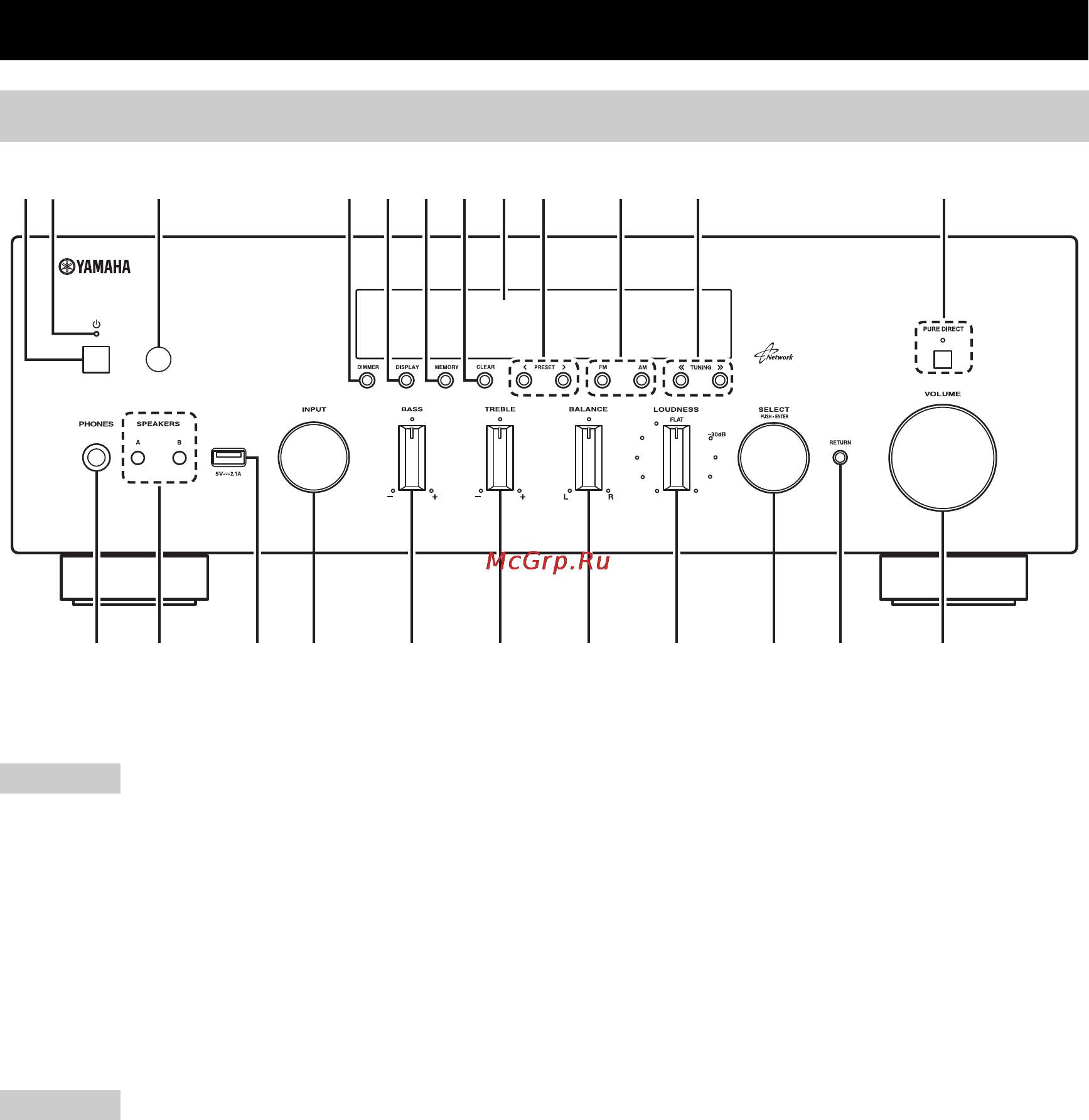 Yamaha R-N500 Silver [56/420] Commandes et fonctions