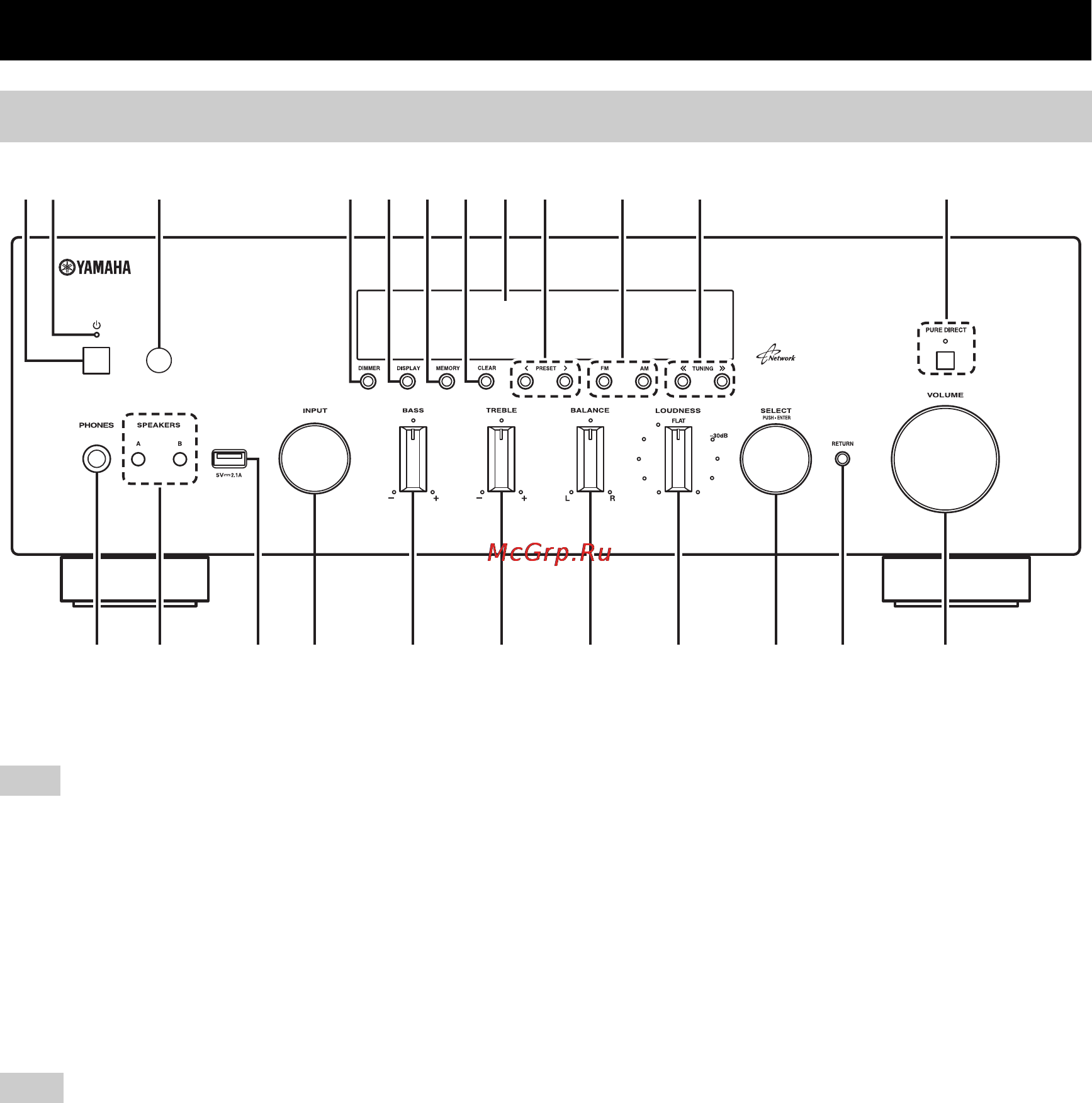 Yamaha R-N500 Black [6/420] Controls and functions