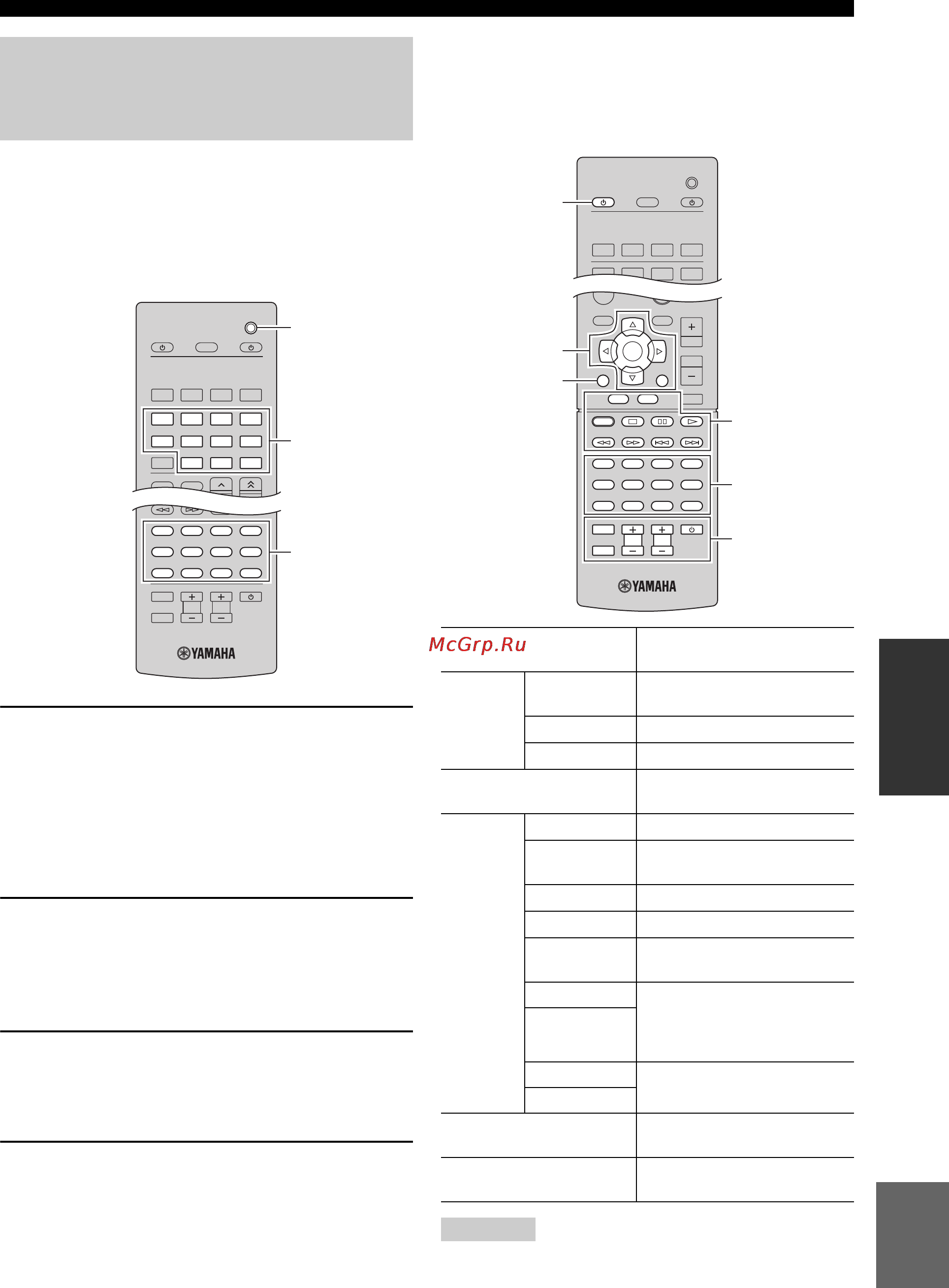 Yamaha R-N500 Silver [89/420] Enregistrement des codes de télécommande pour des appareils de lecture