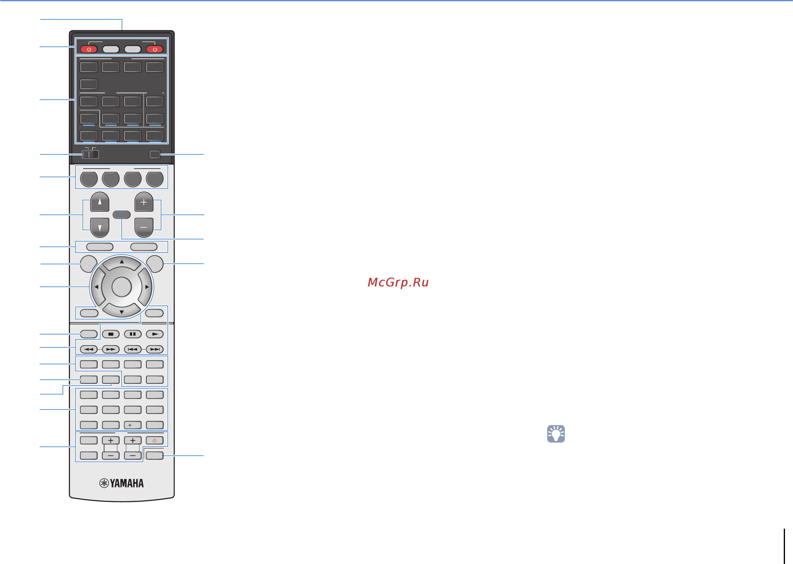 Yamaha RX-S600 Black [11/123] Функции названия компонентов и их функции