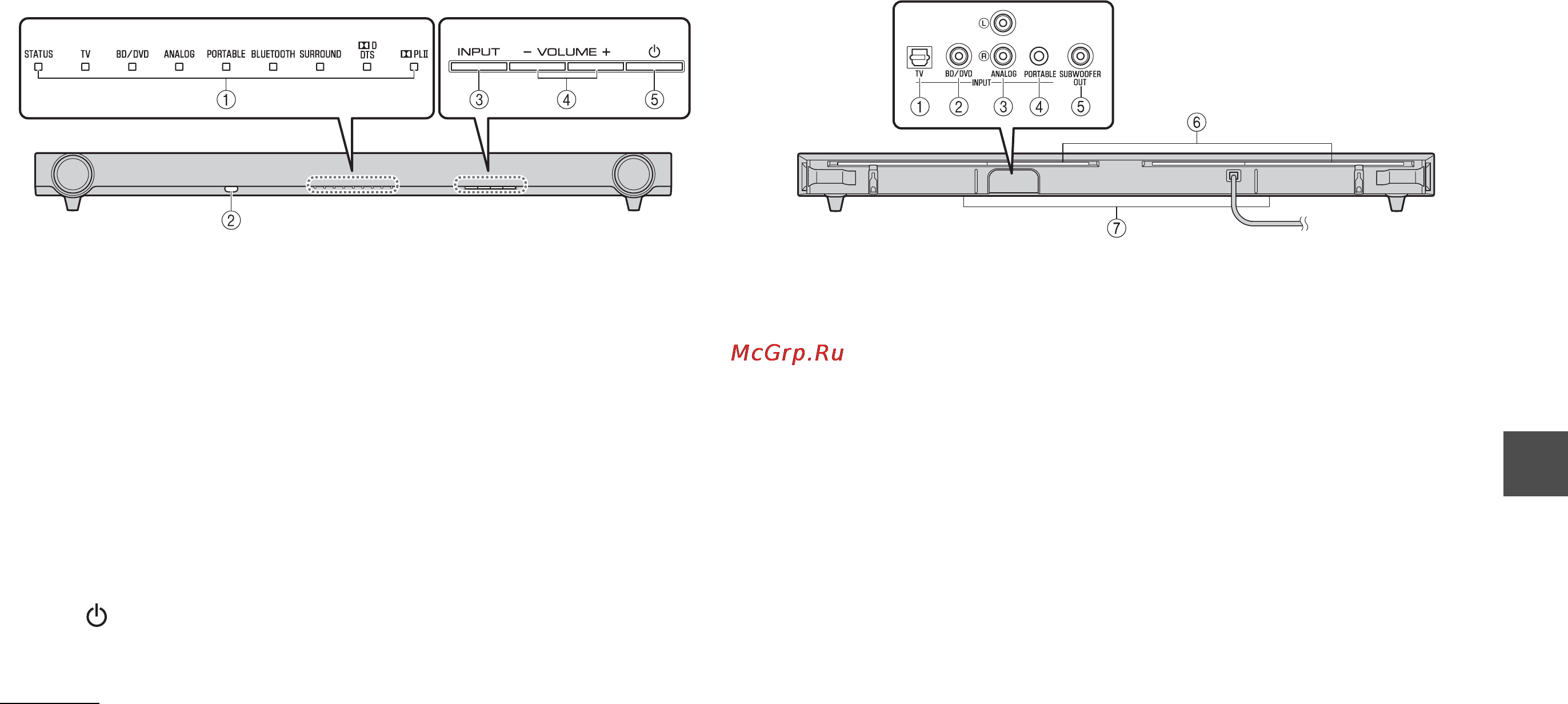 Yamaha YAS-152 White [105/162] Nombres de piezas y funciones barra de sonido