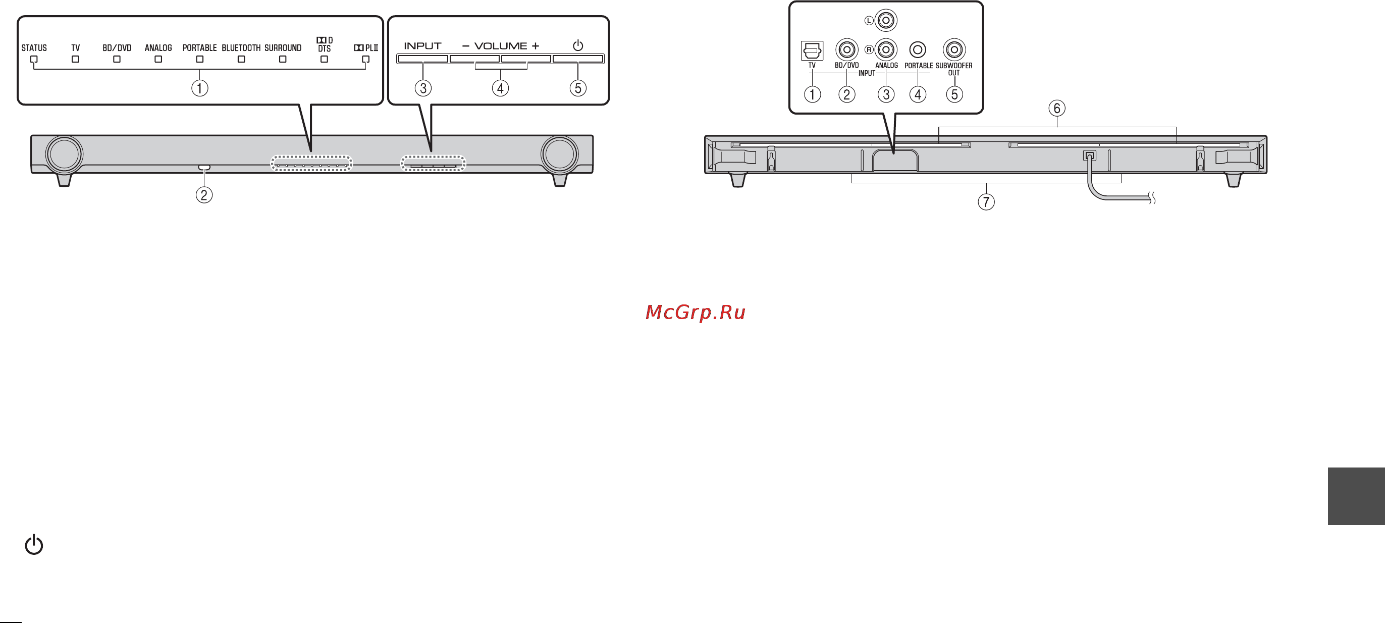 Yamaha YAS-152 White [125/162] Namen en functies van onderdelen soundbar