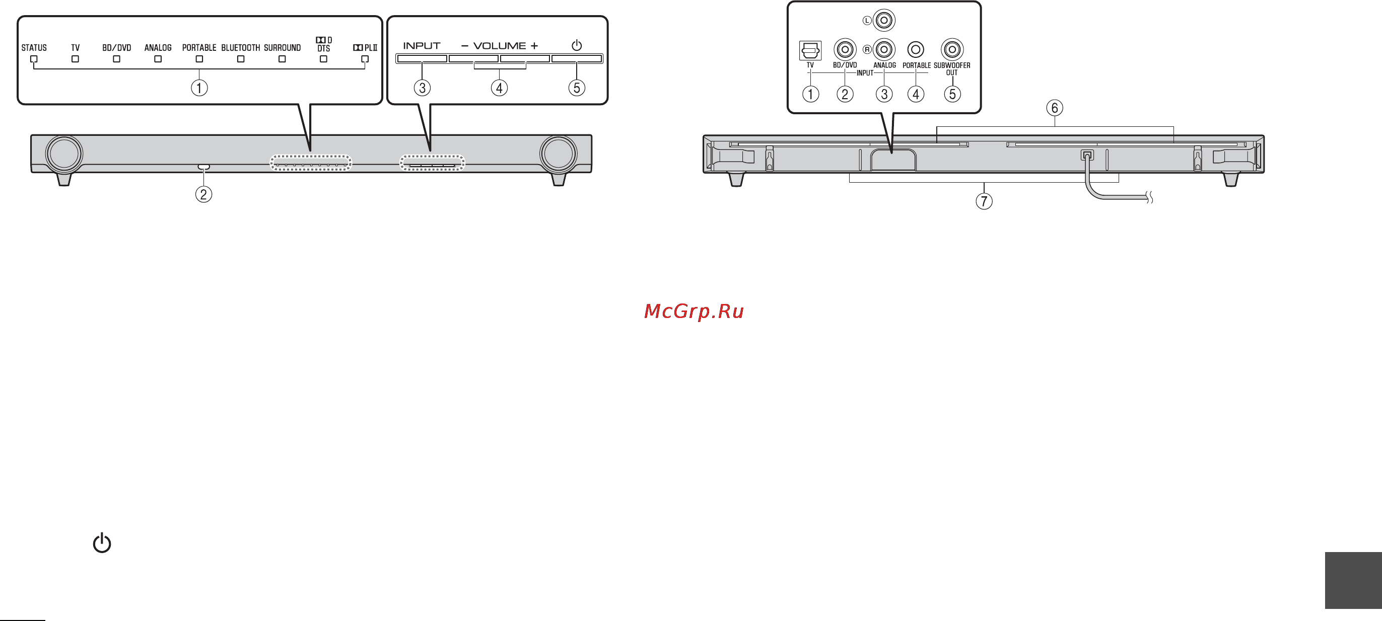Yamaha YAS-152 White [145/162] Названия компонентов и их функции звуковая панель