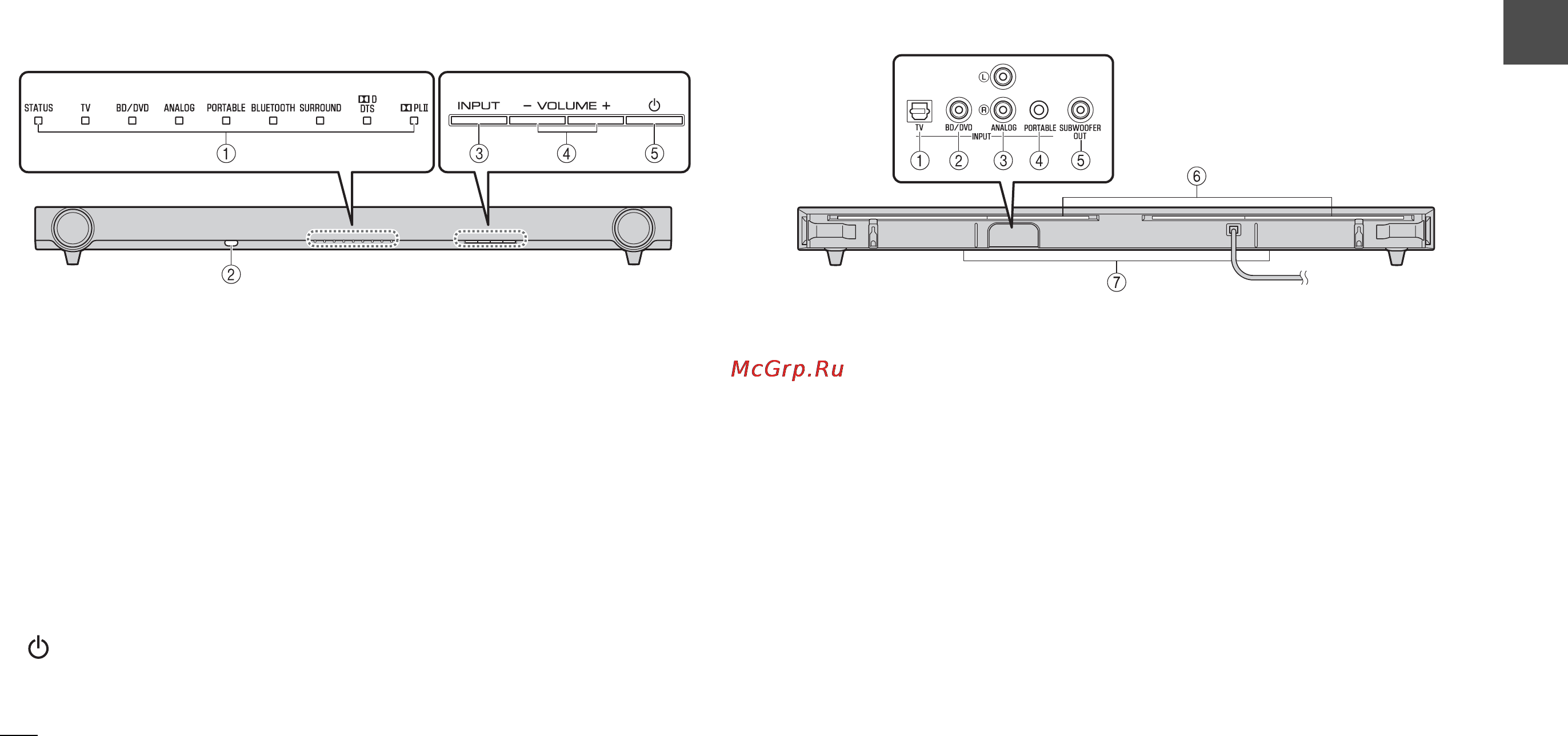 Yamaha YAS-152 White [5/162] Sound bar front panel