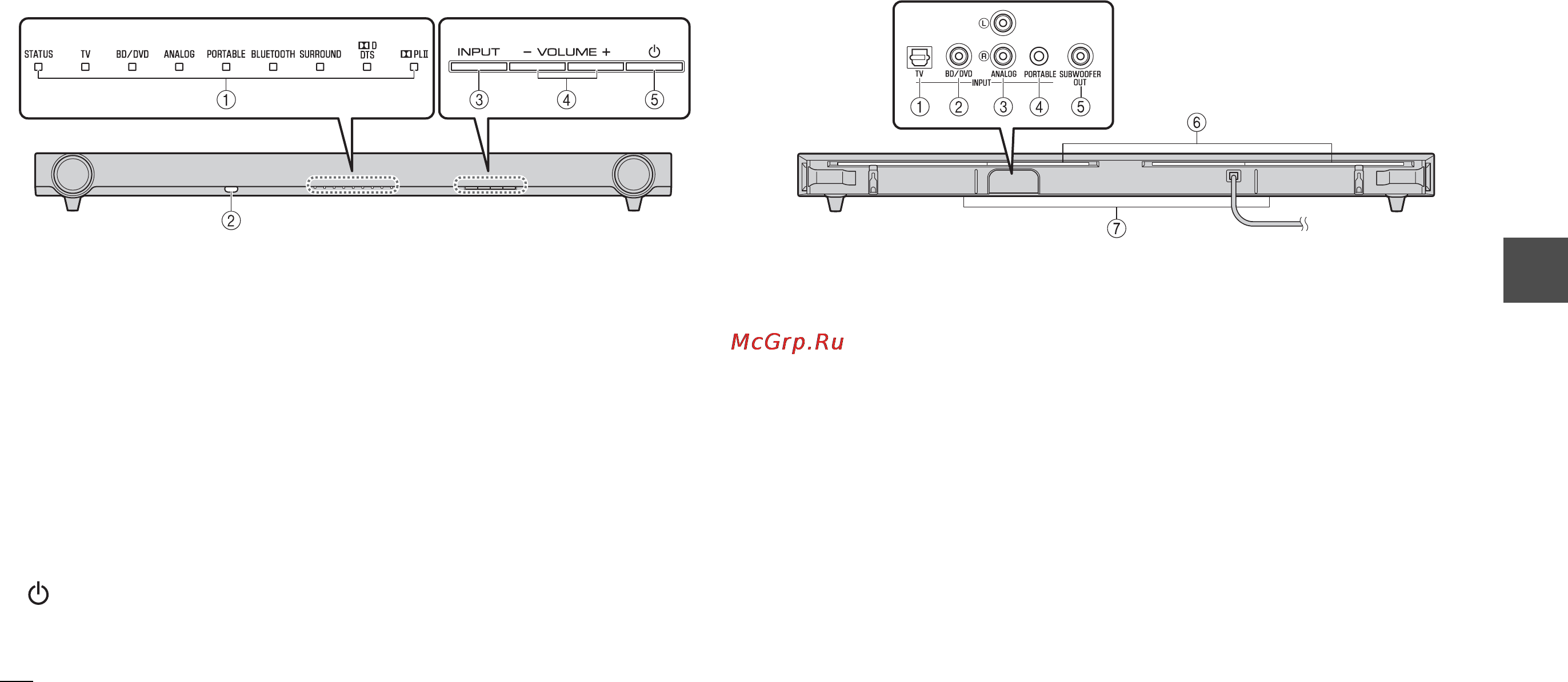 Yamaha YAS-152 White [65/162] Ljudplanka bakre panel