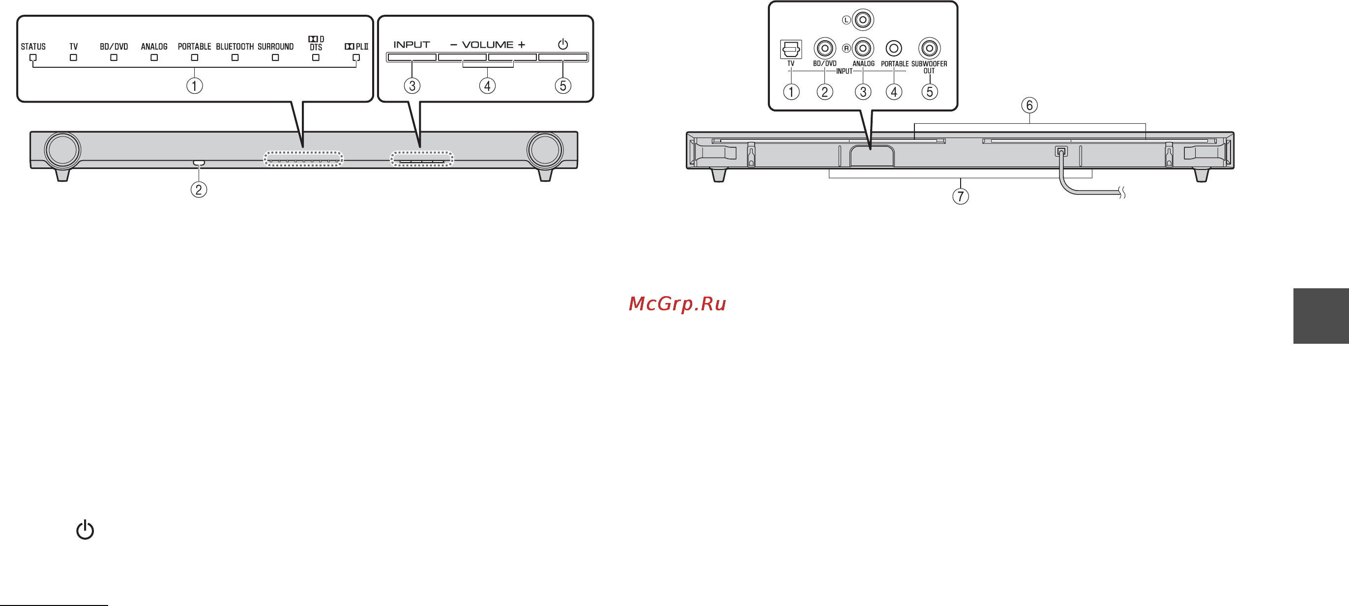 Yamaha YAS-152 White [85/162] Barra audio pannello anteriore