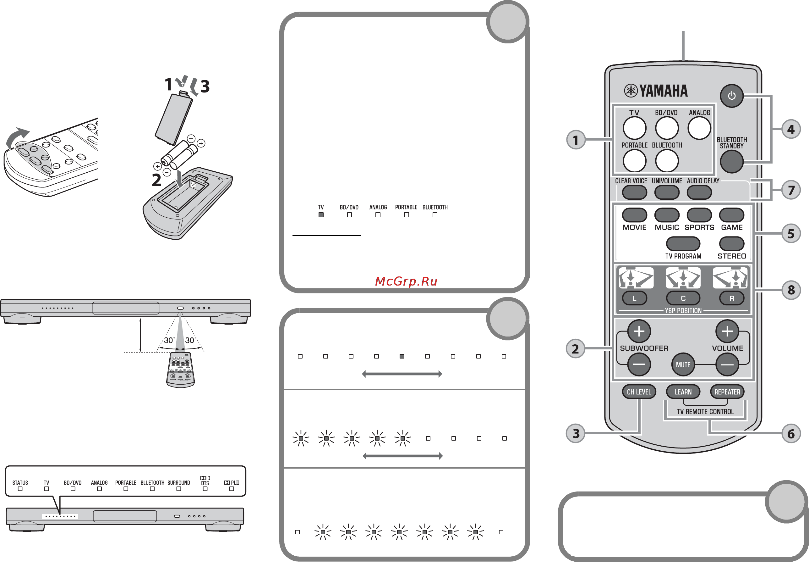 Yamaha YSP-1400 White [106/194] Operazioni
