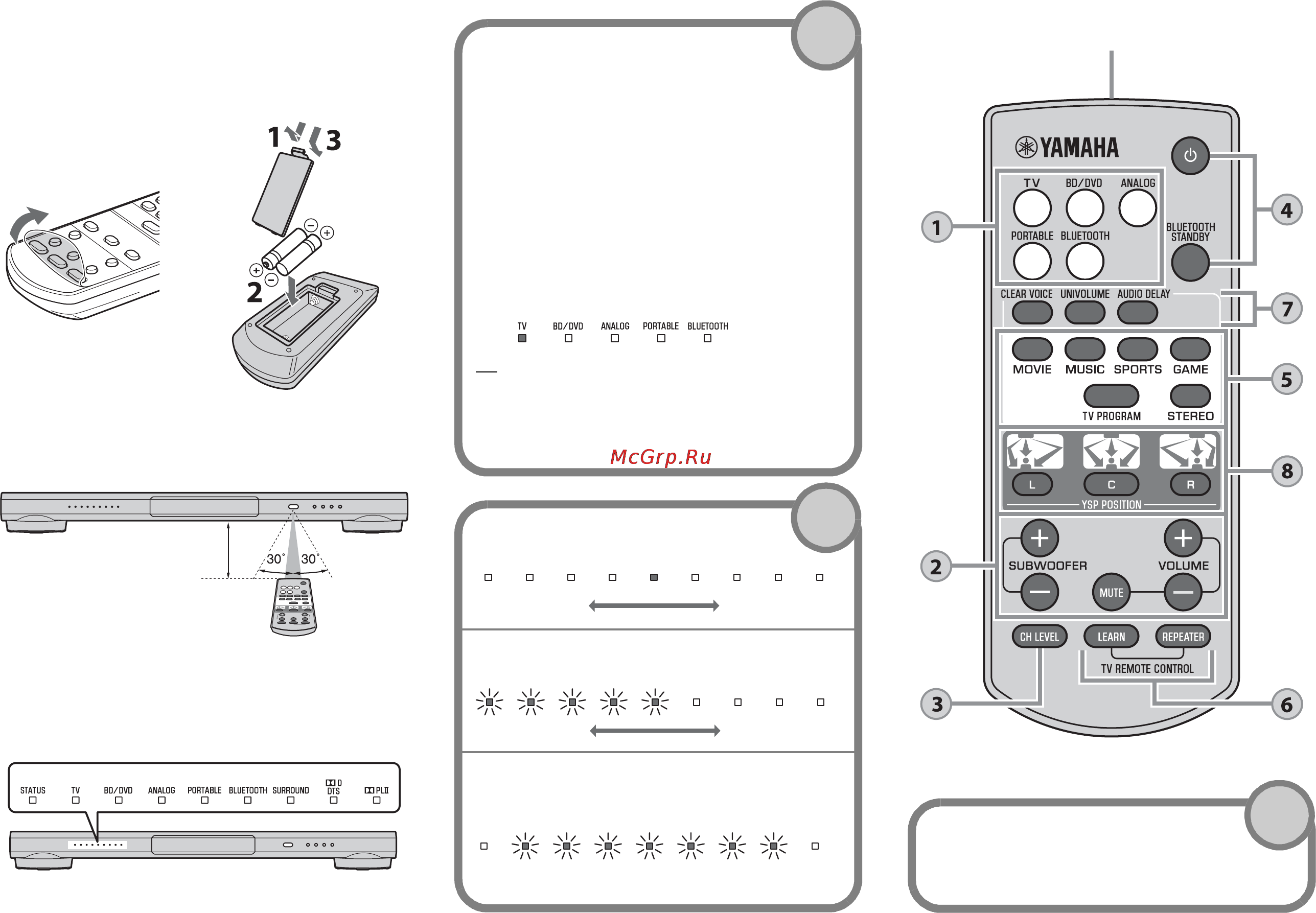 Yamaha YSP-1400 White [154/194] Bewerkingen