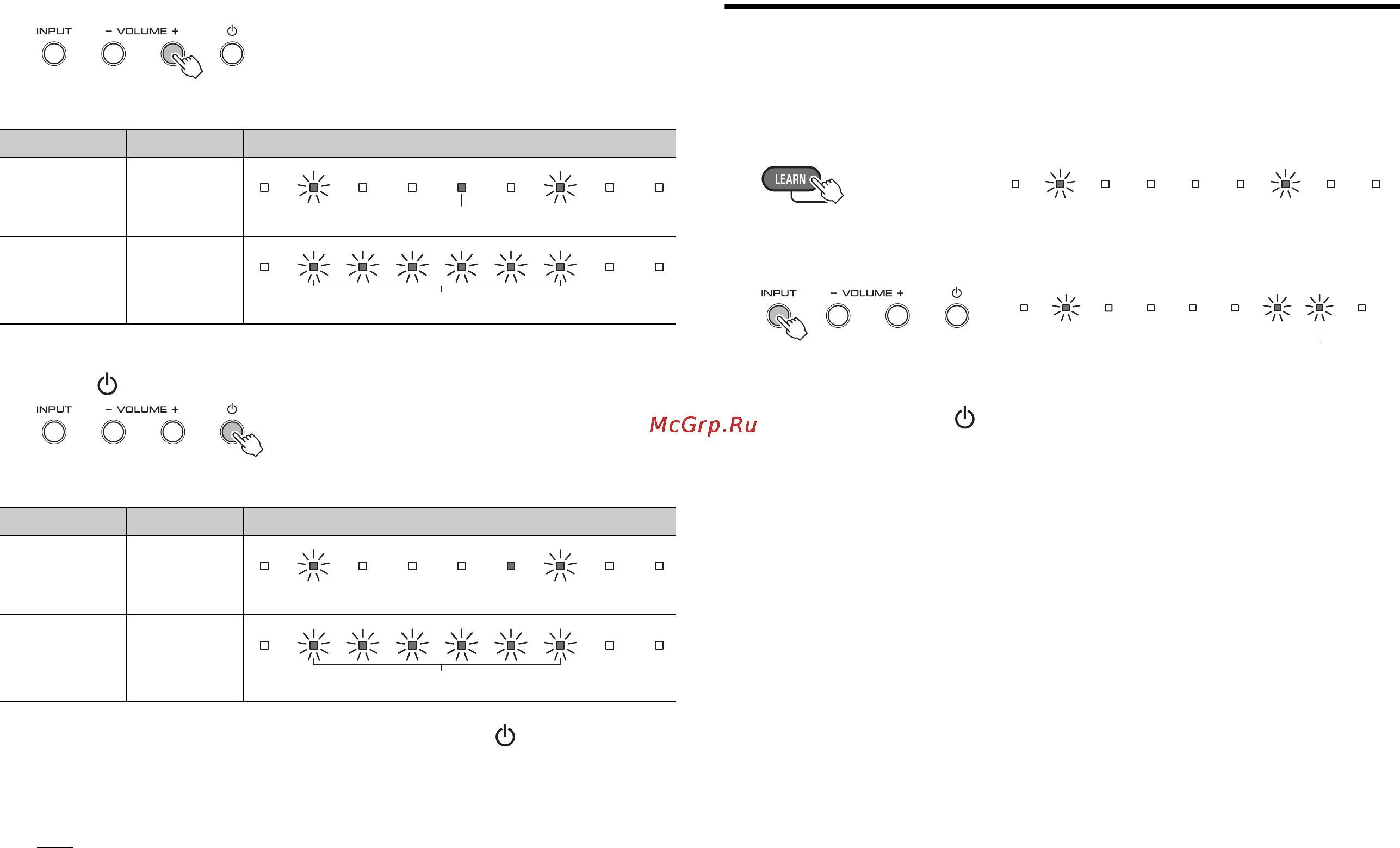 Yamaha YSP-1400 White [16/194] Clearing all learned operations