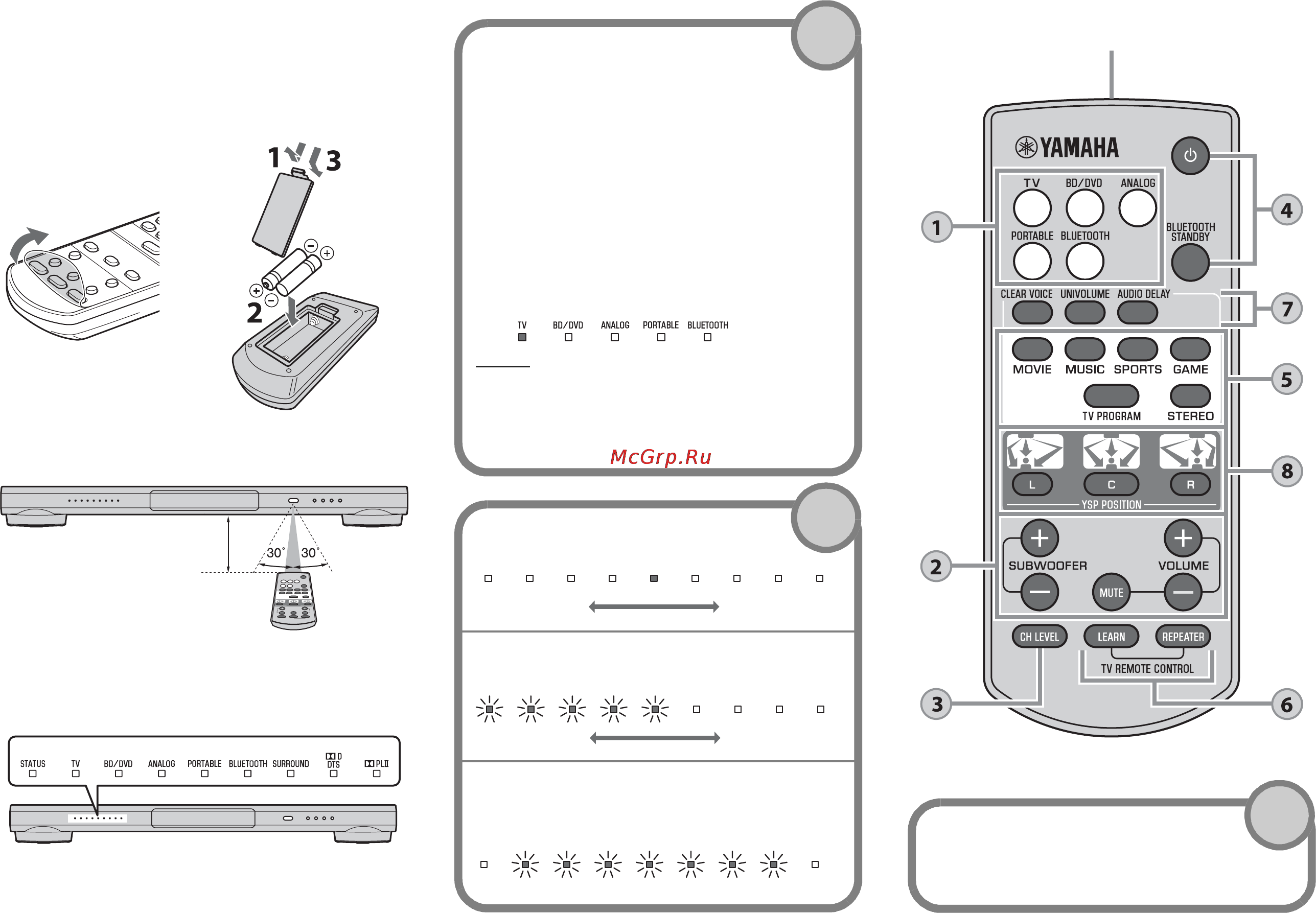 Yamaha YSP-1400 White [34/194] Préparation de la télécommande