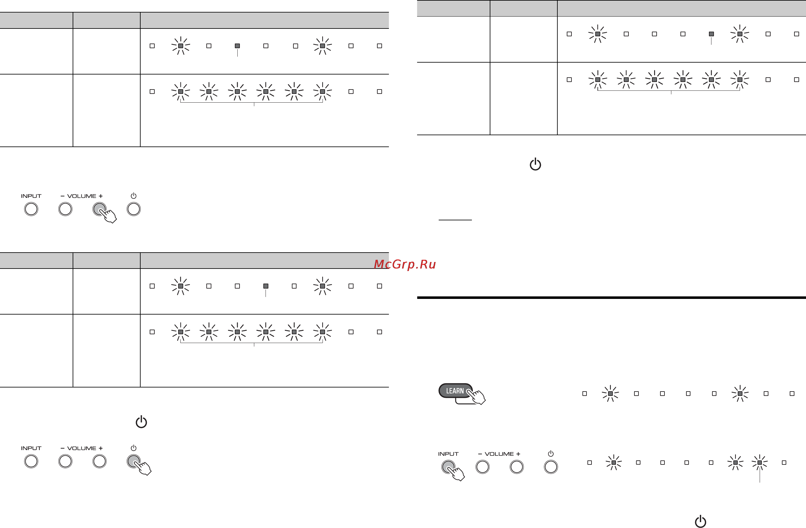 Yamaha YSP-1400 White [40/194] Effacer toutes les opérations apprises