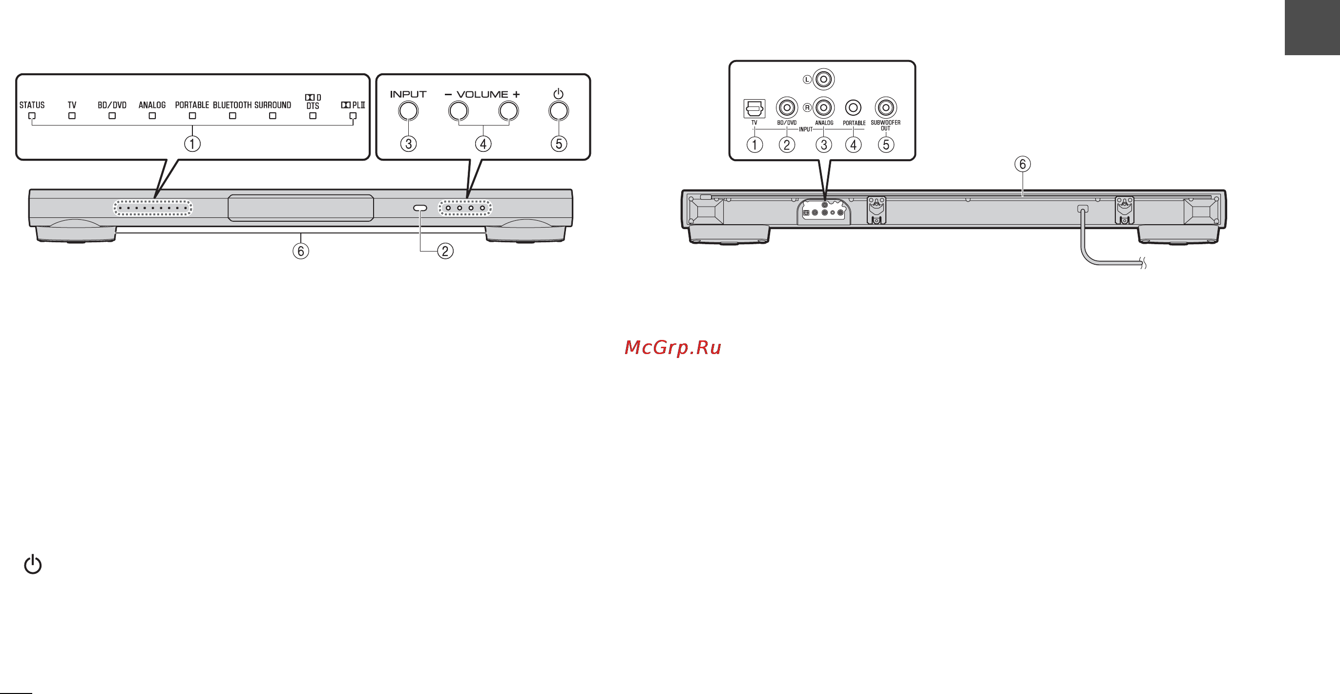 Yamaha YSP-1400 White [5/194] Part names and functions of the unit