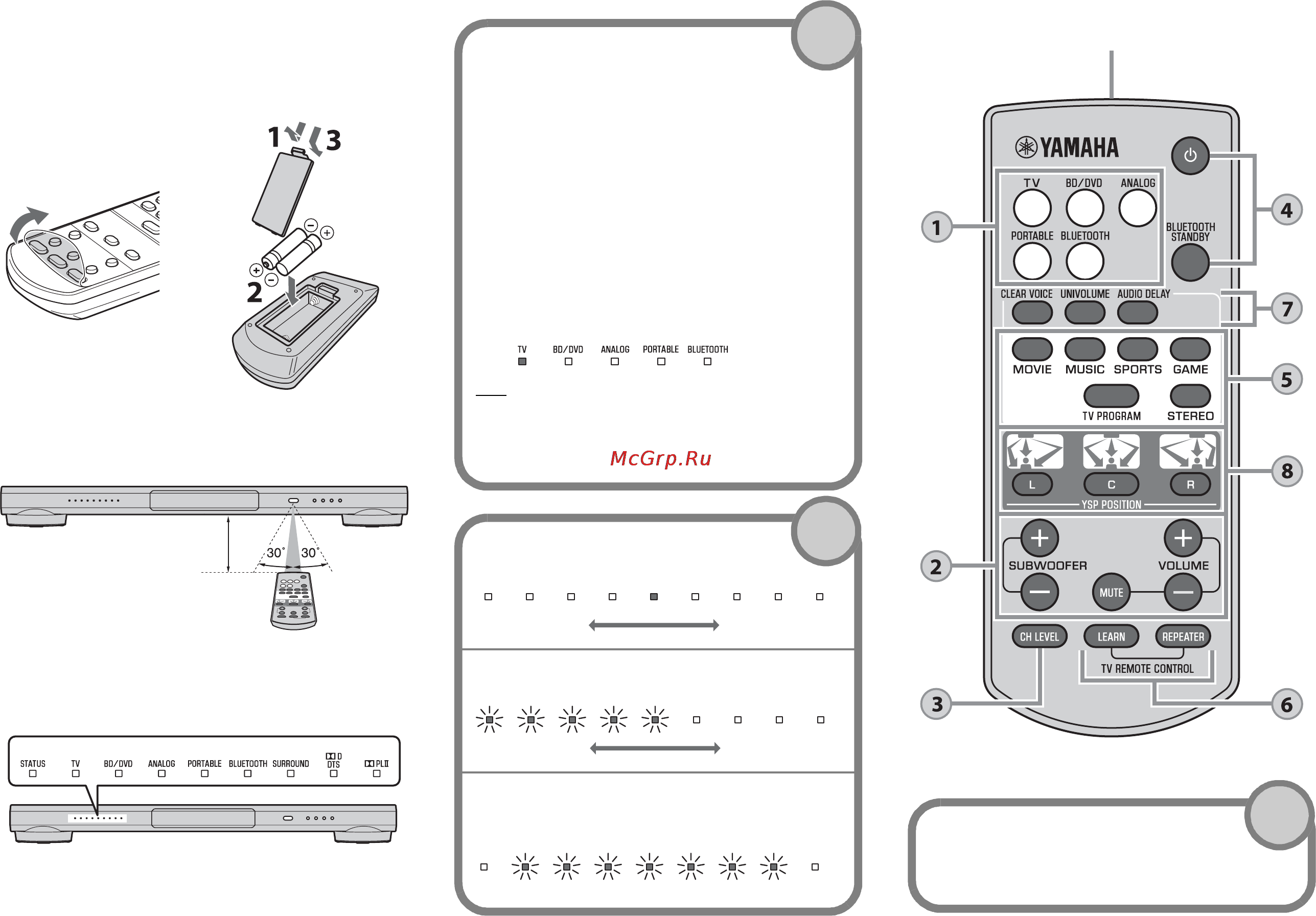 Yamaha YSP-1400 White [58/194] Bedienung