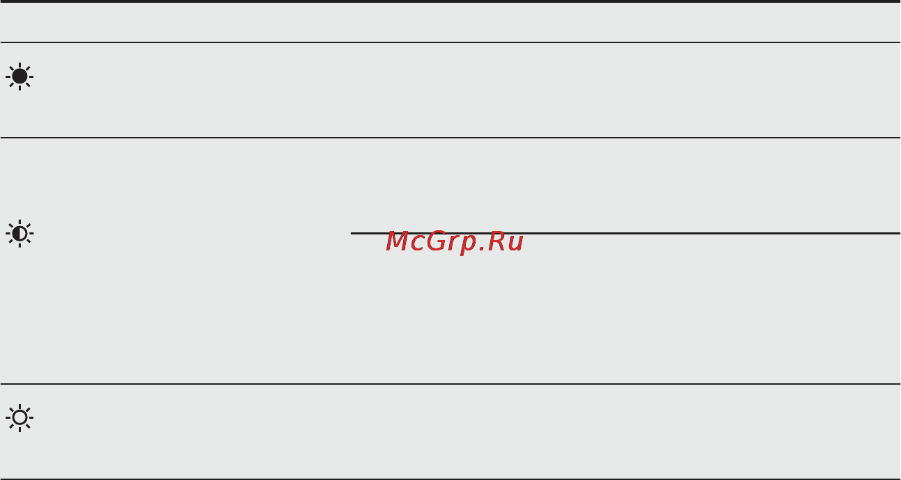 Electrolux EWW1686HDW [10/84] Автоматты kernipy батдарламалары