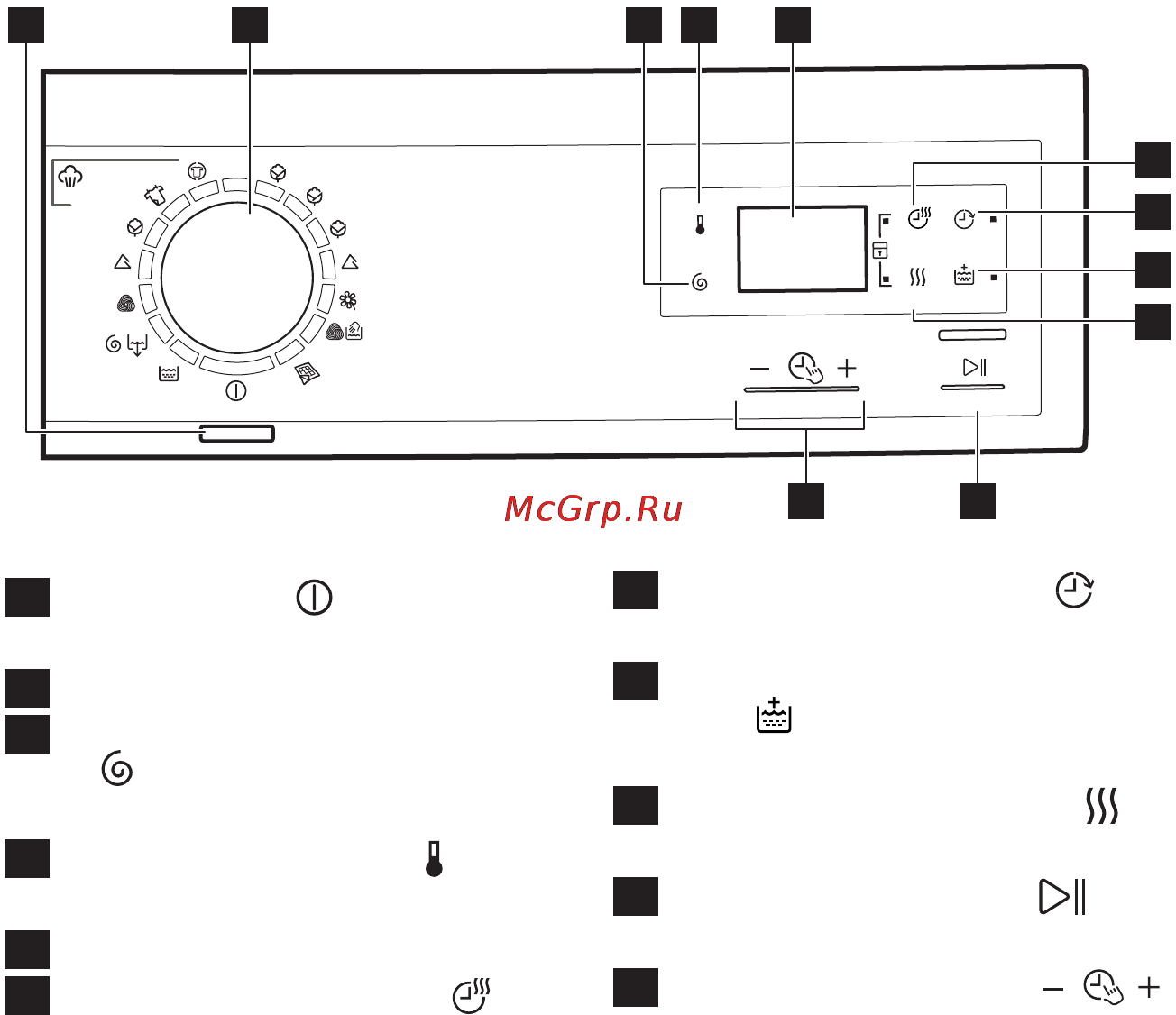 Electrolux EWW1686HDW [35/84] Панель управления