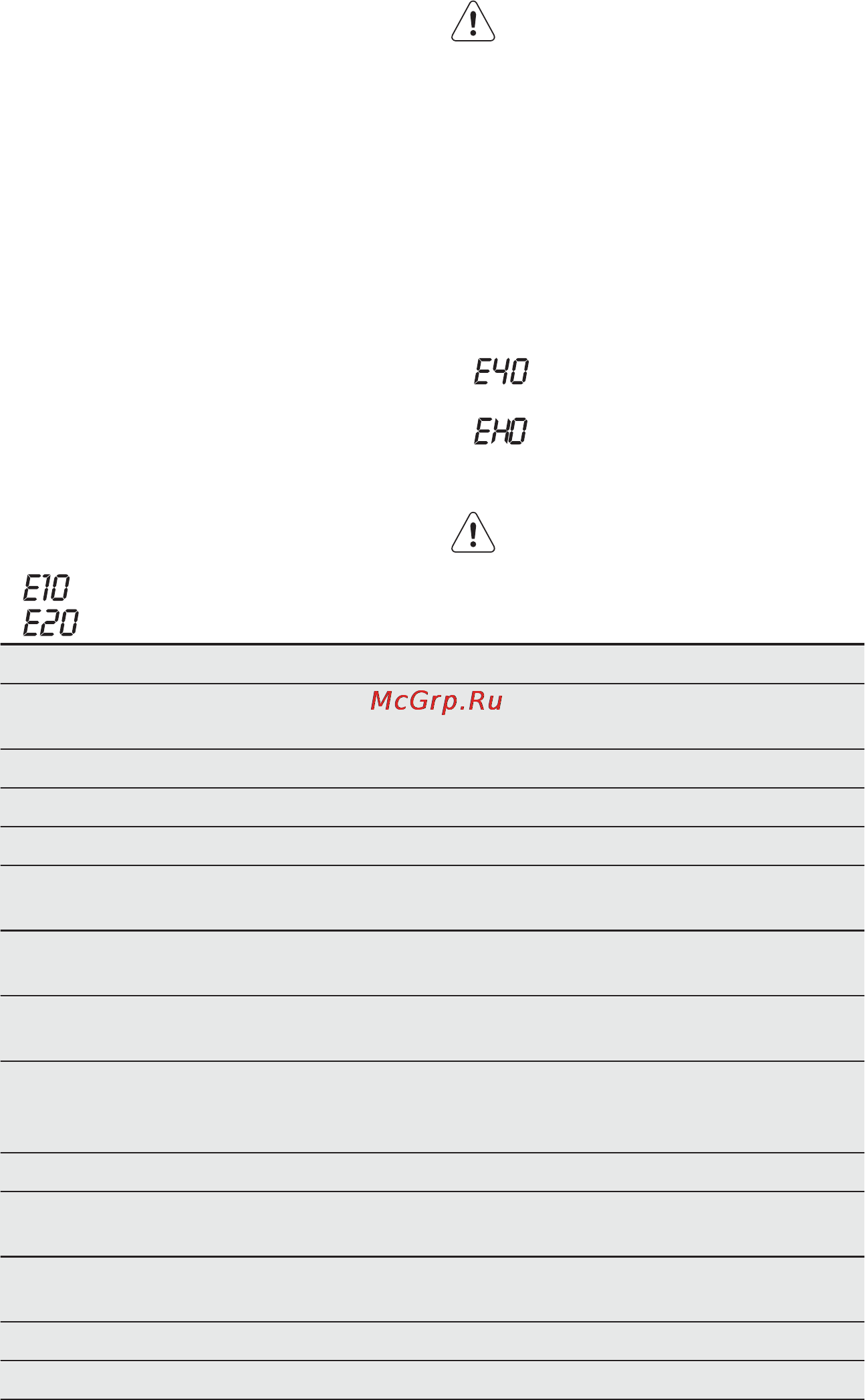 Electrolux EWW1686HDW [80/84] Усунення проблем