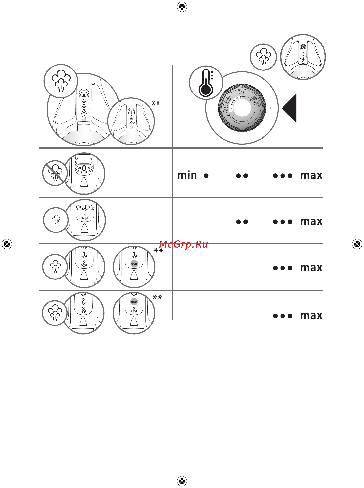 Tefal Ultragliss FV4631E0 [9/28] Steam setting