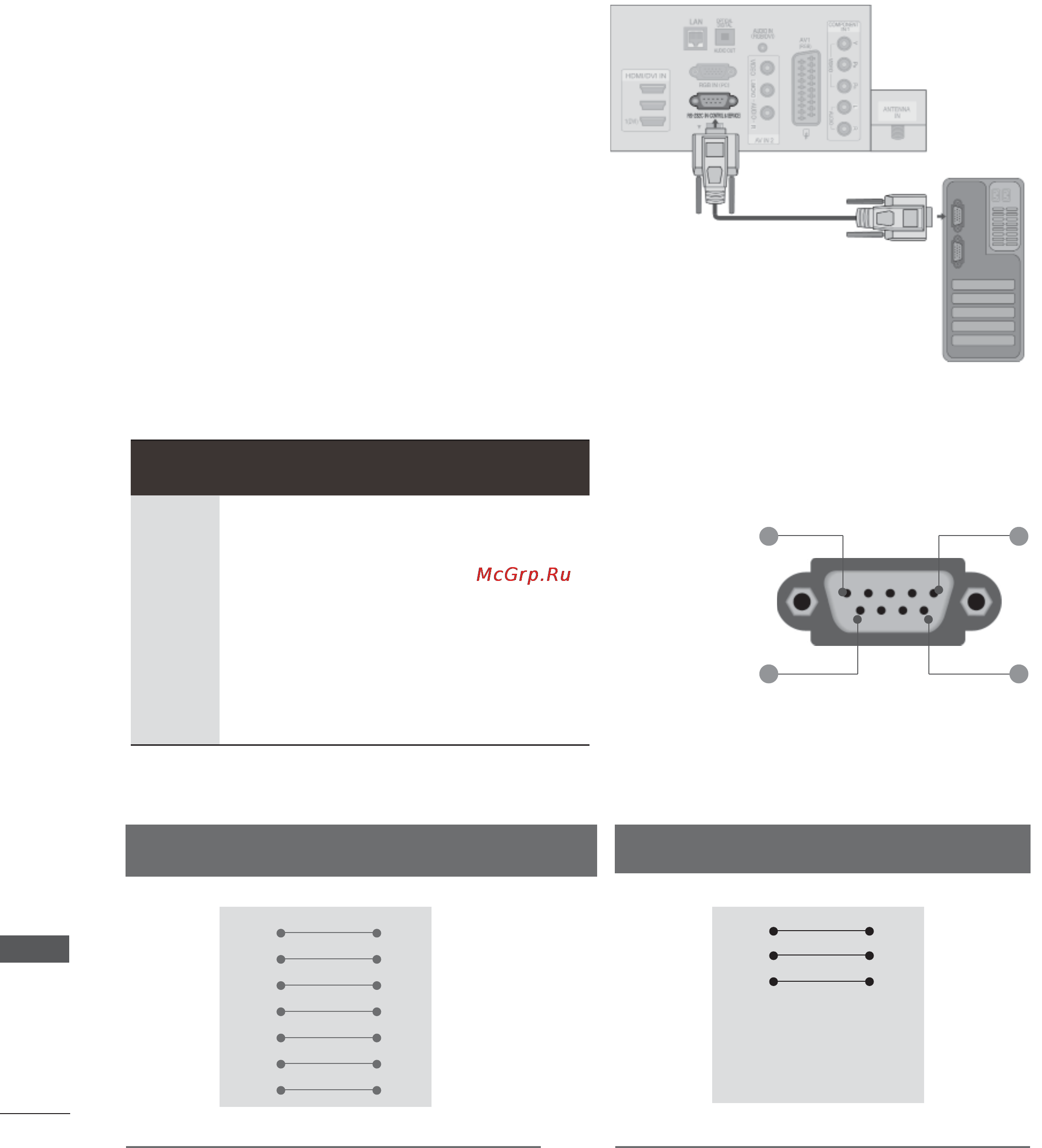 LG 60PK760 [240/249] Приложение