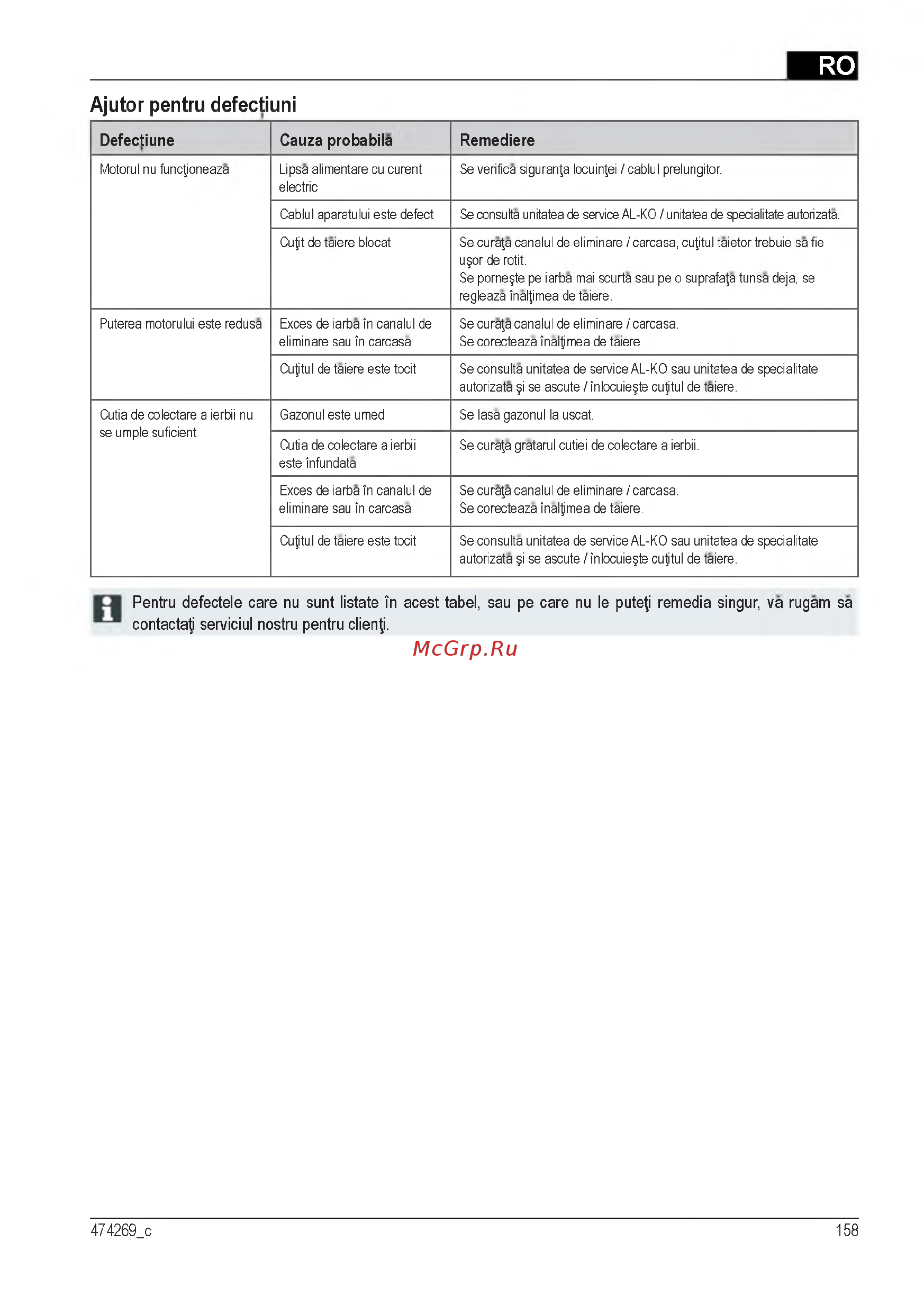 Al-Ko Classic 3.82 SE [158/212] Ajutor pentru defectiuni