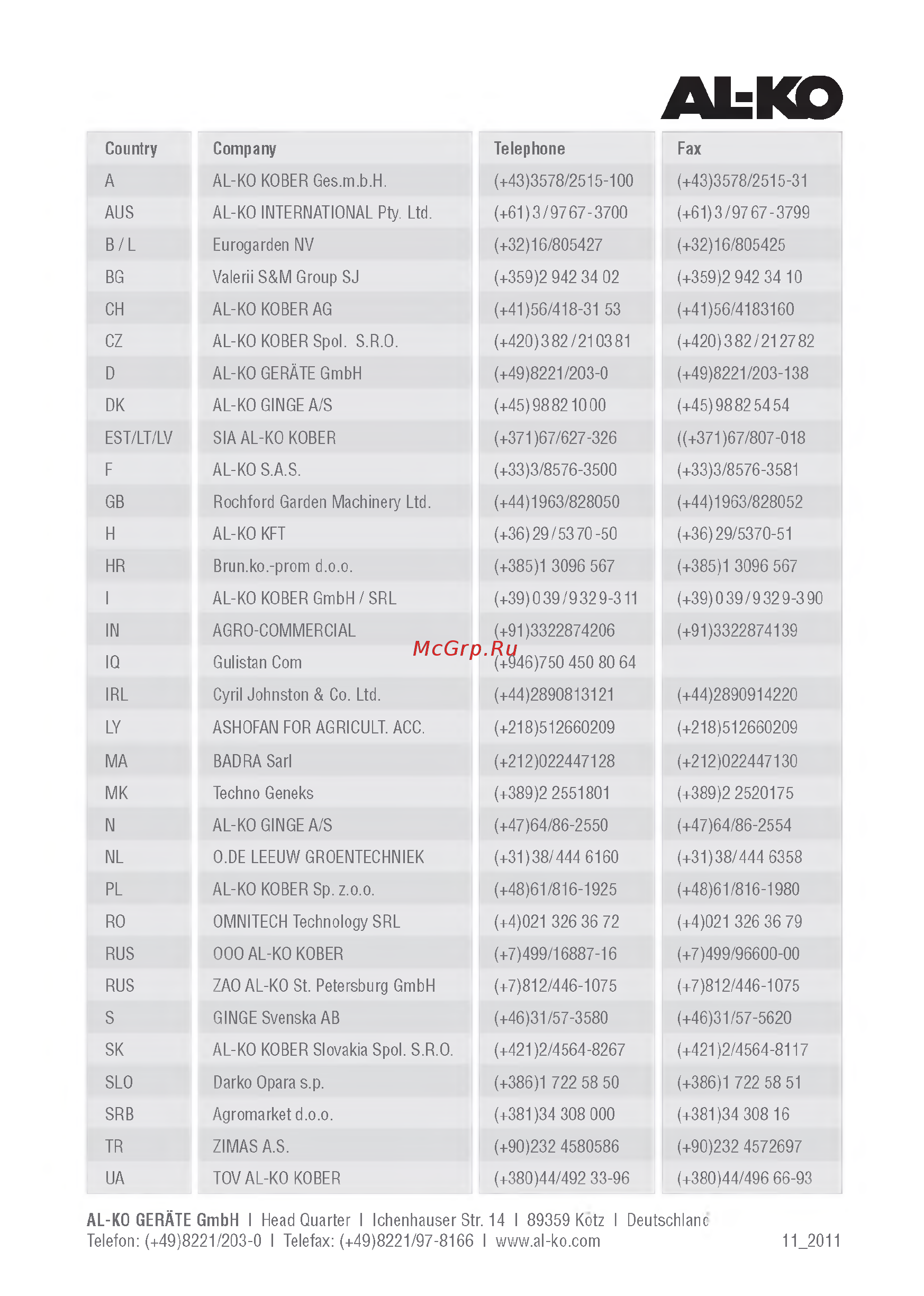 Al-Ko 3.22 SE (112805) Инструкция по эксплуатации онлайн [212/212] 770364