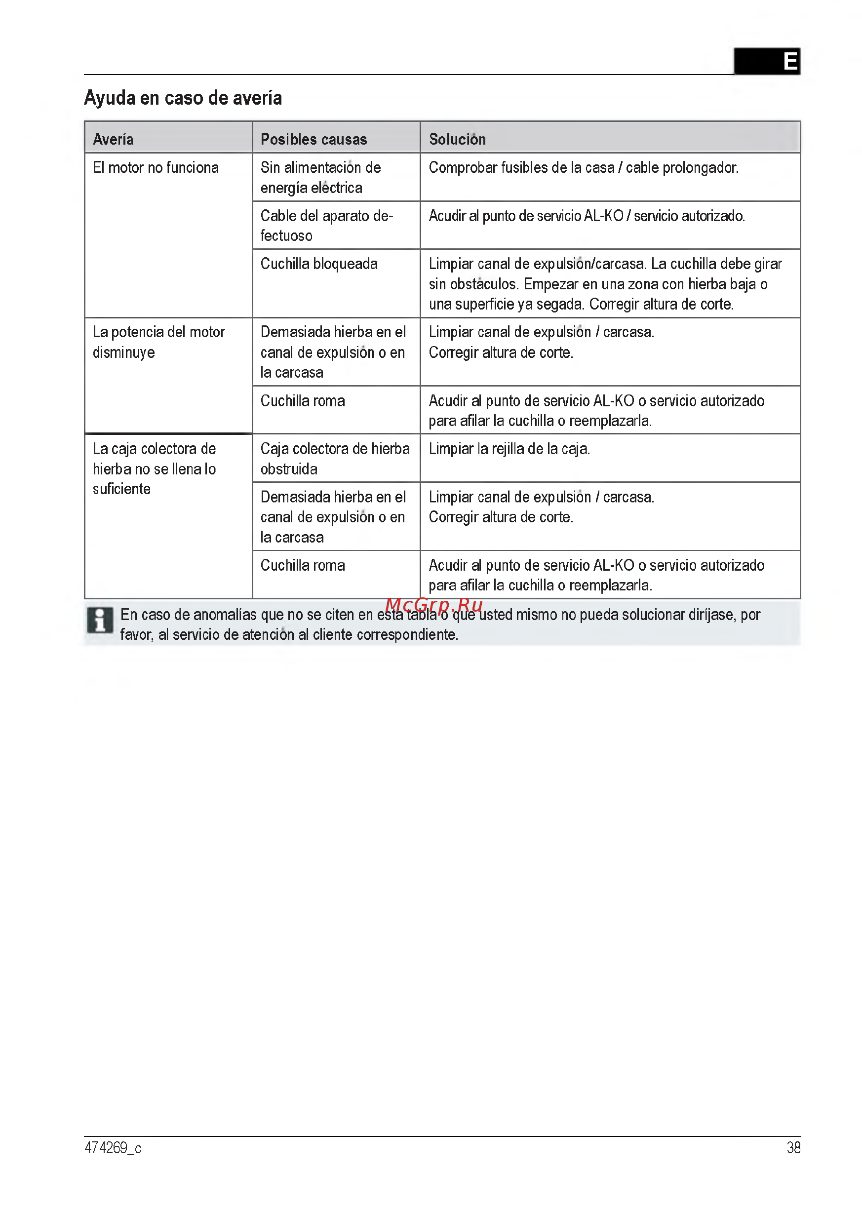 Al-Ko 112856 Classic 3.82 SE [38/212] Ayuda en caso de averfa