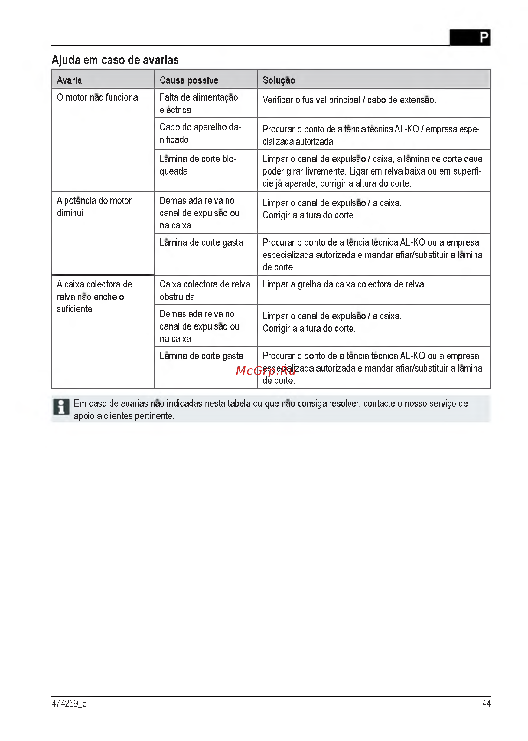 Al-Ko Classic 3.22 SE [44/212] Ajuda em caso de avarias