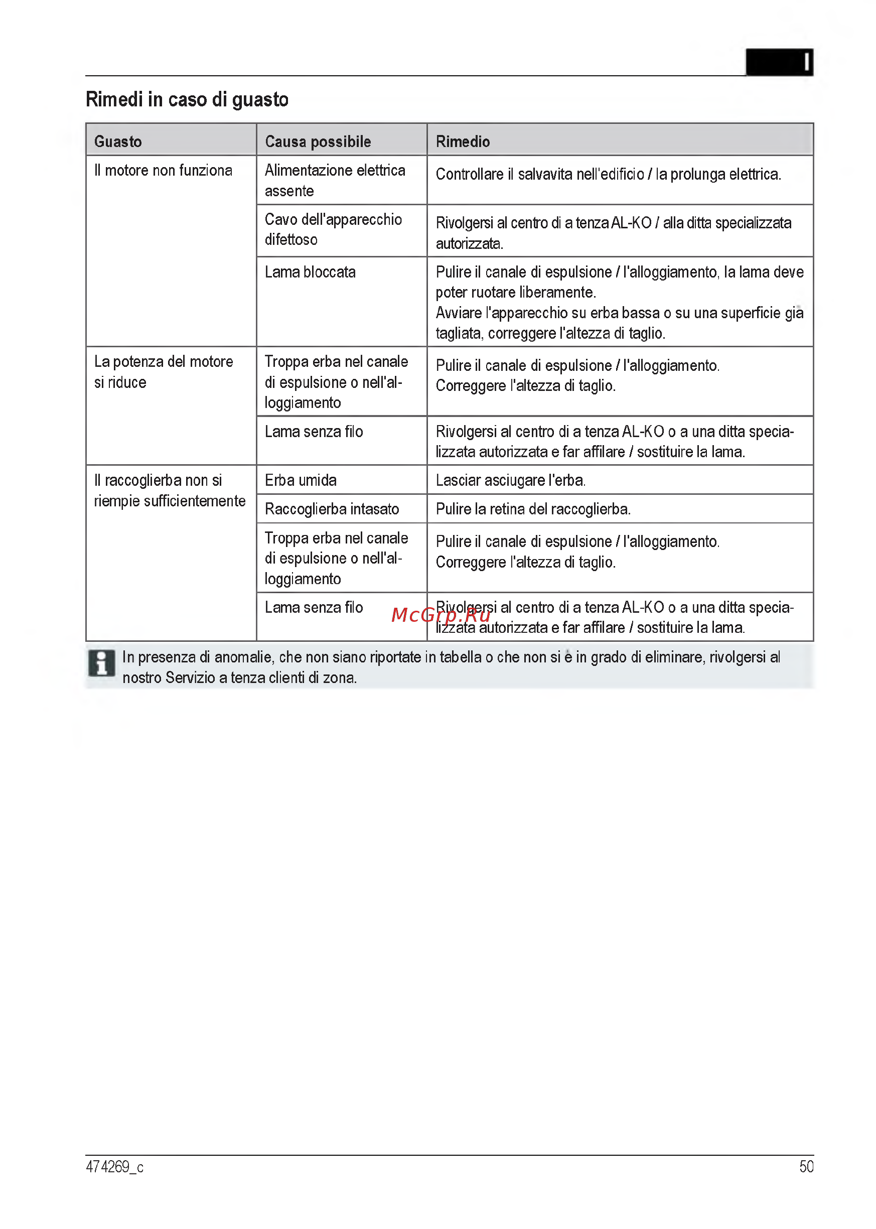Al-Ko 3.22 SE (112805) [50/212] Rimedi in caso di guasto