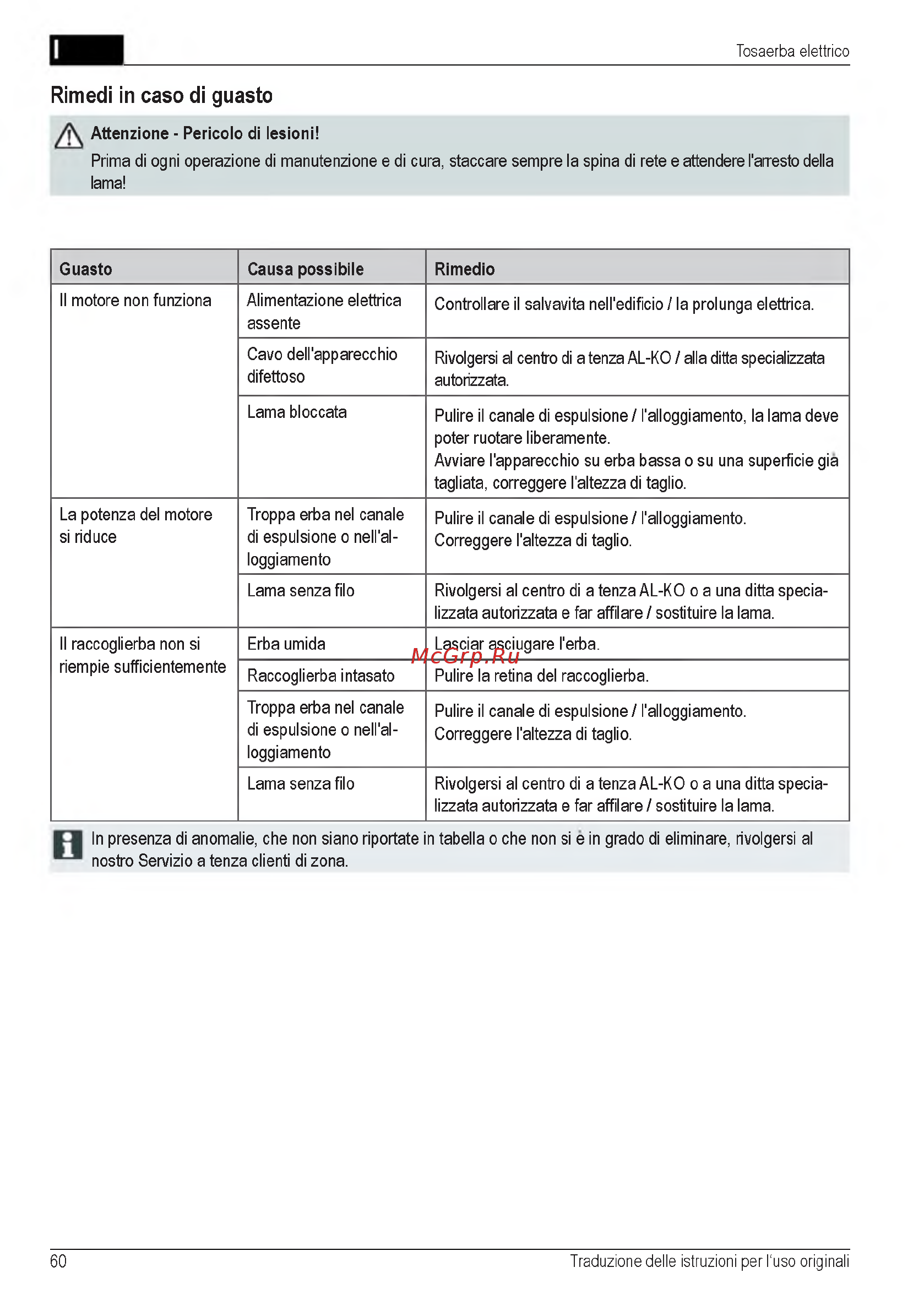 Al-Ko 112857 Comfort 34 E [60/232] Rimedi in caso di guasto