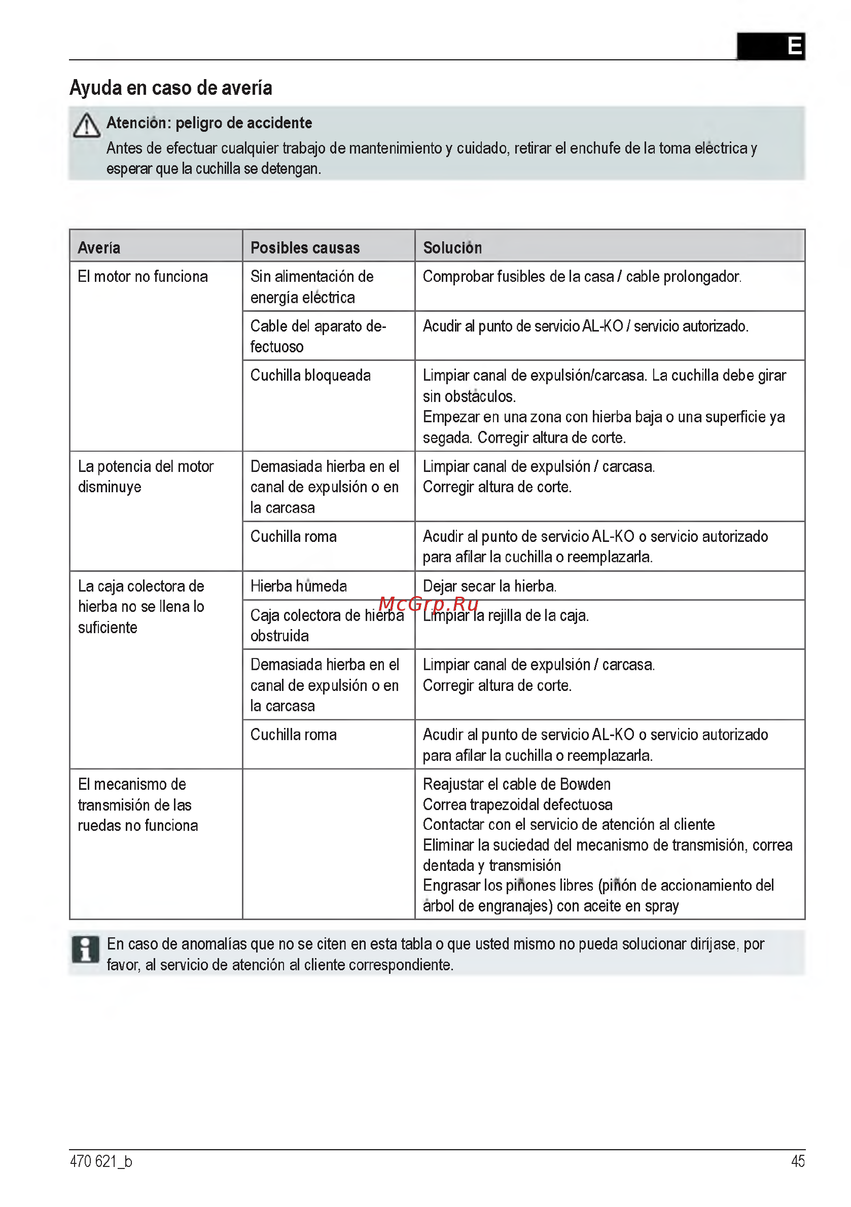 Al-Ko Powerline 4700 E [45/260] Ayuda en caso de averfa