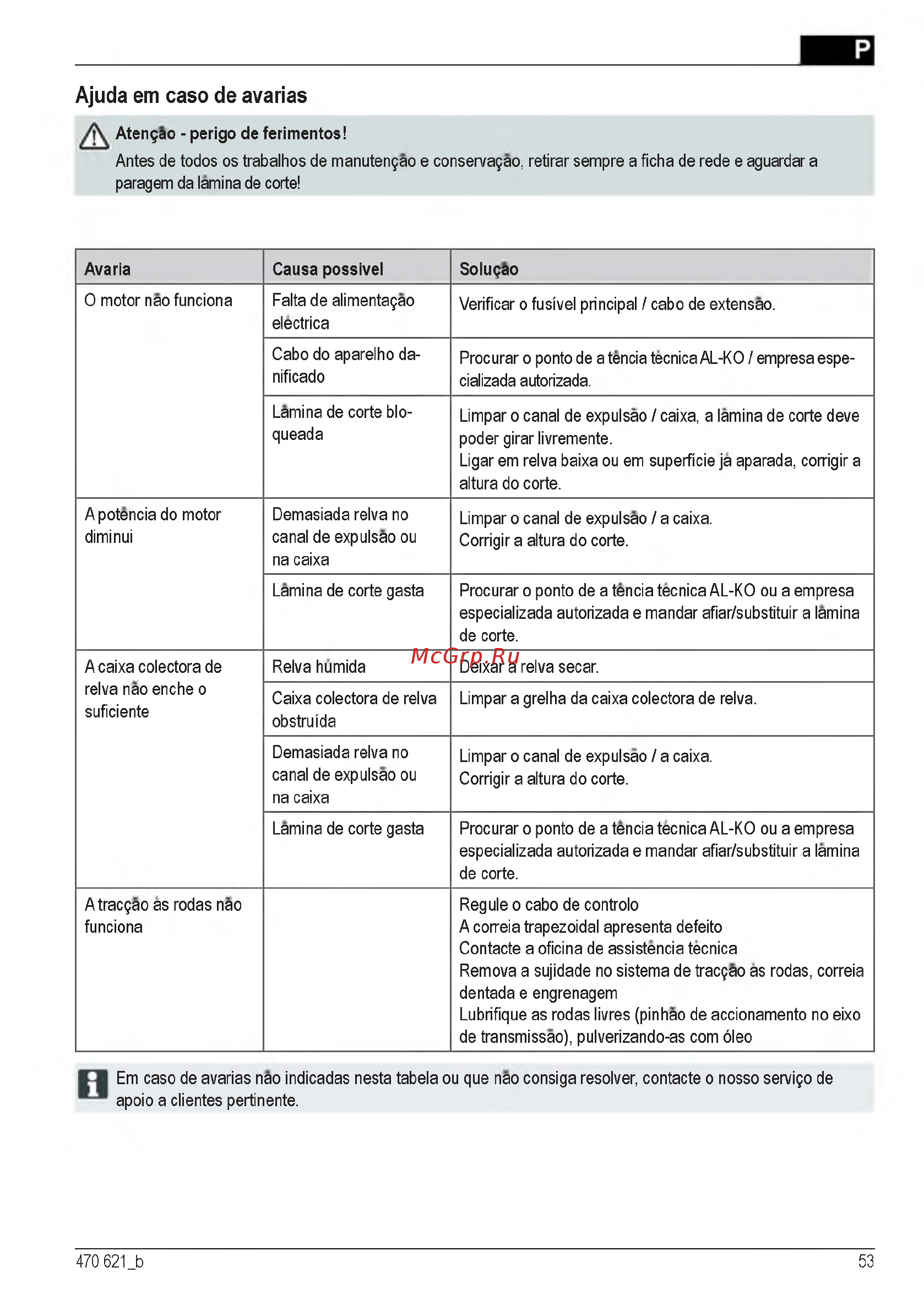 Al-Ko Silver 46 E Comfort [53/260] Ajuda em caso de avarias