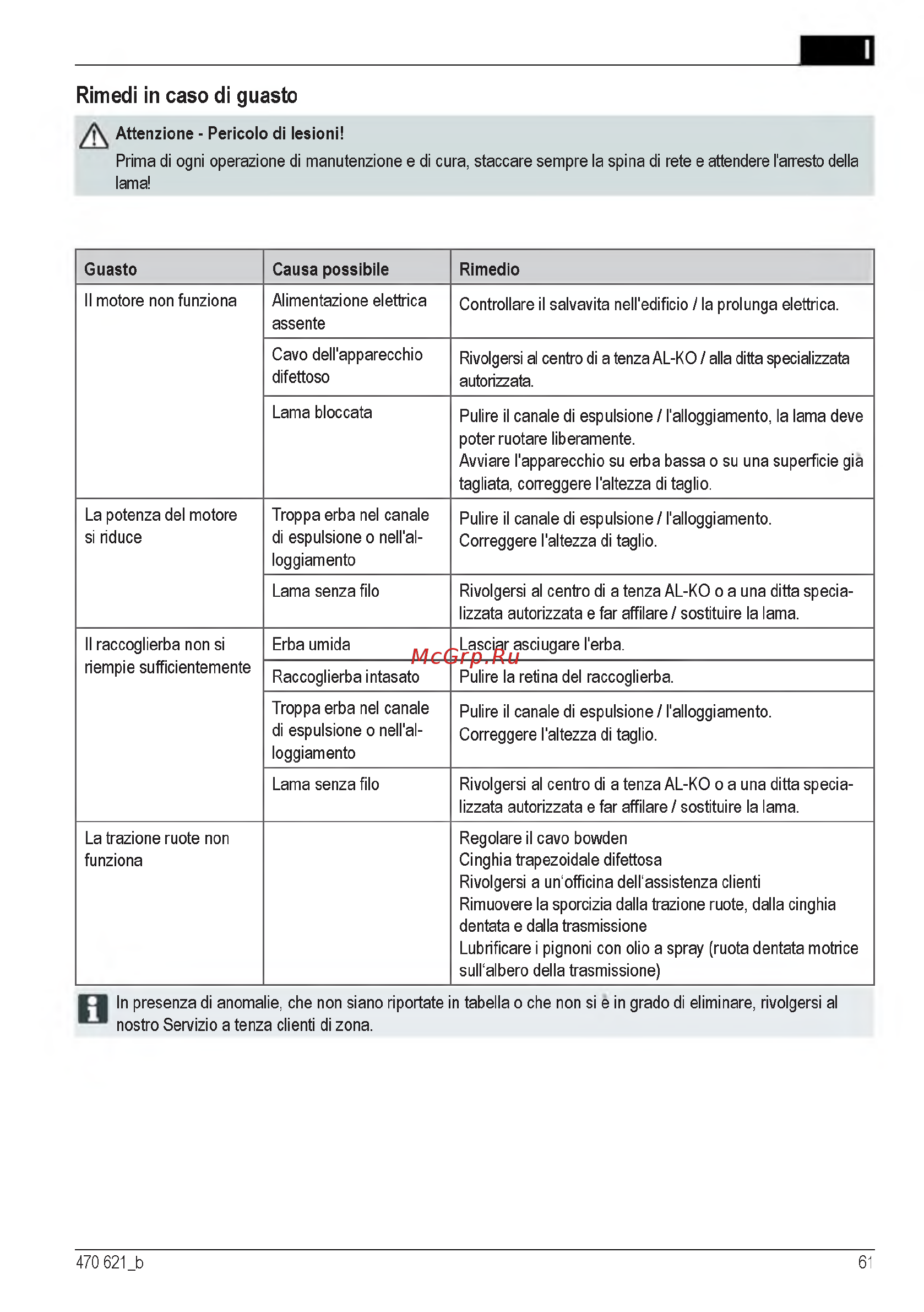 Al-Ko Classic 4.6 E [61/260] Rimedi in caso di guasto