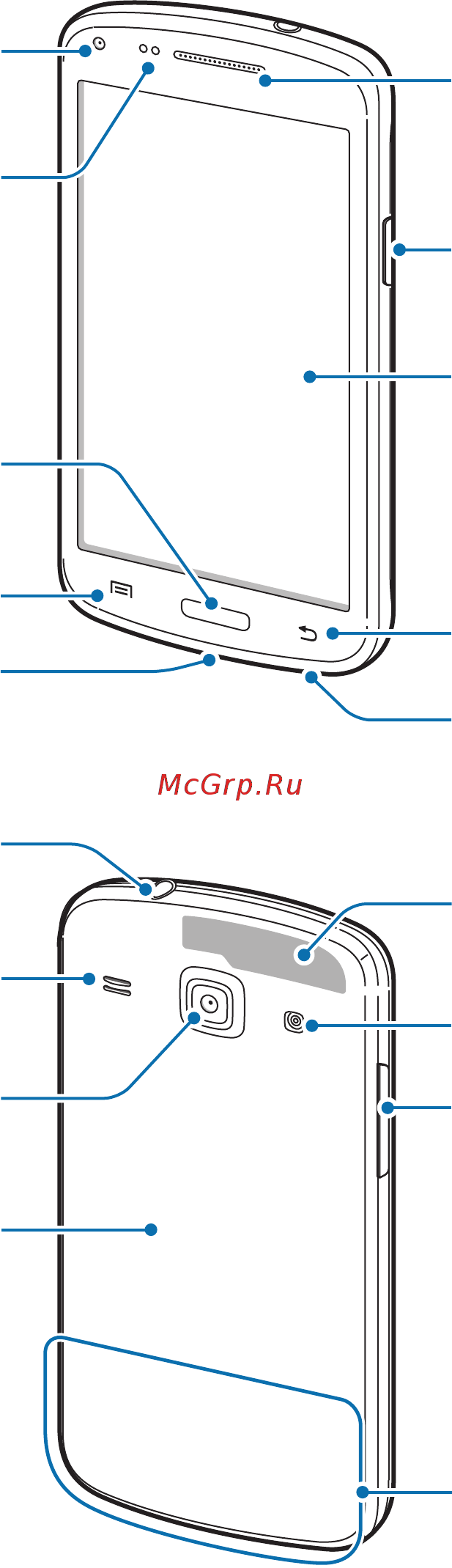 Samsung Galaxy Core La Fleur GT-I8262 Wine Red [7/111] Начало работы
