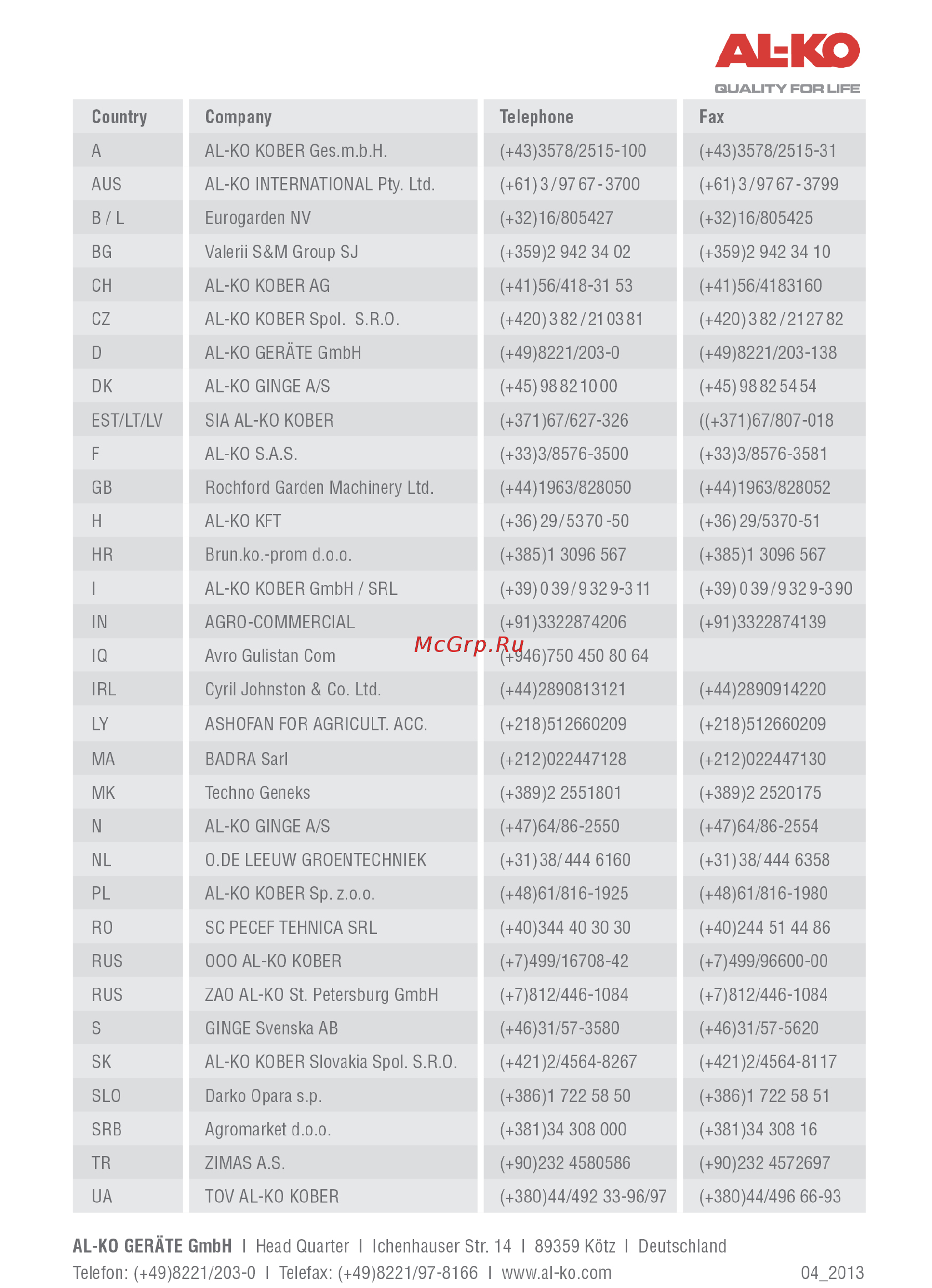 Al-Ko 38.4 Li Comfort Инструкция по эксплуатации онлайн [268/268] 93282