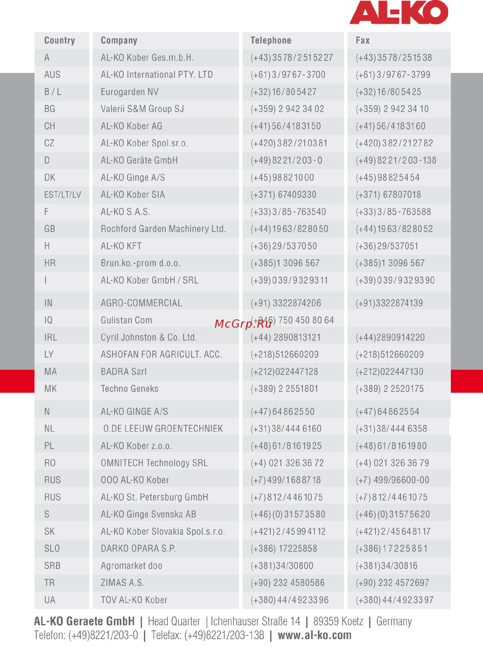Al-Ko BM 870 III 112871 Инструкция по эксплуатации онлайн [96/96] 867669