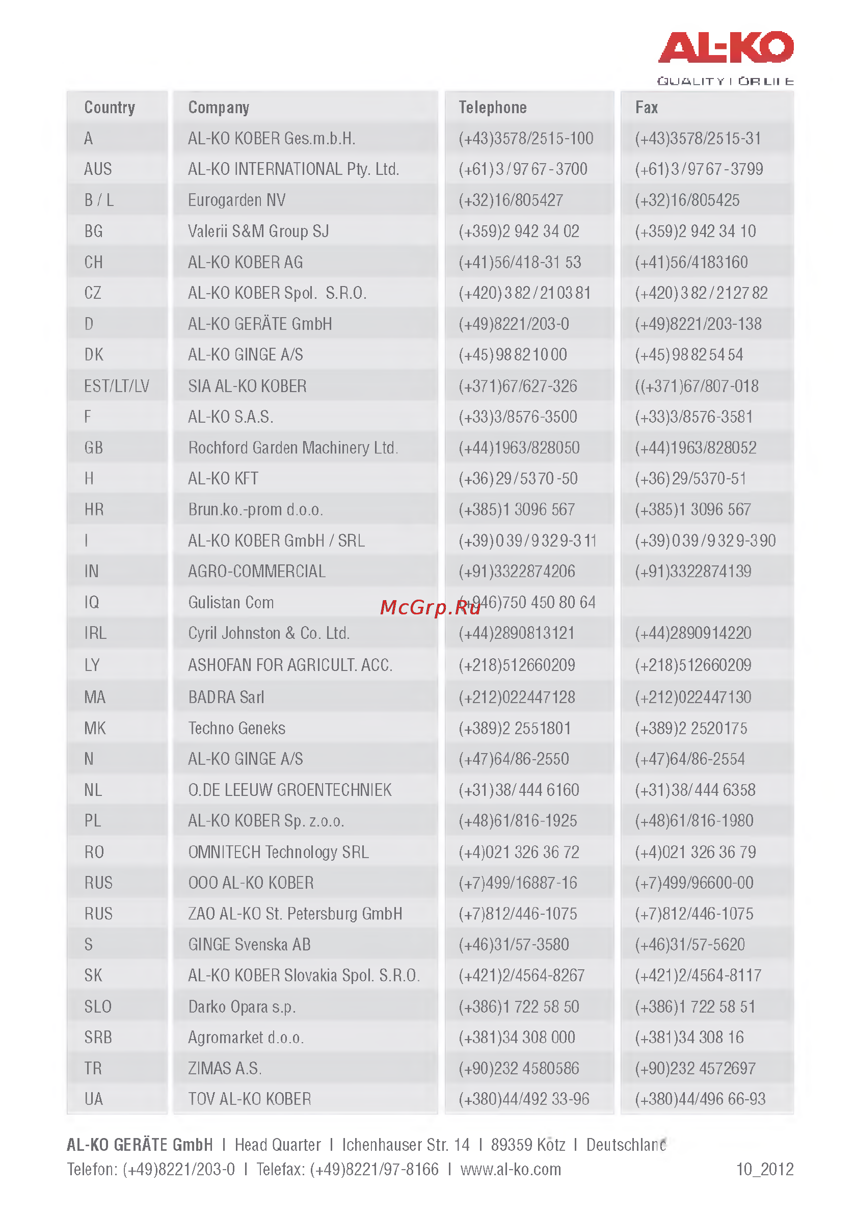 Al-Ko Combi Care 32.3 VLE Comfort Инструкция по эксплуатации онлайн [148/148] 93312