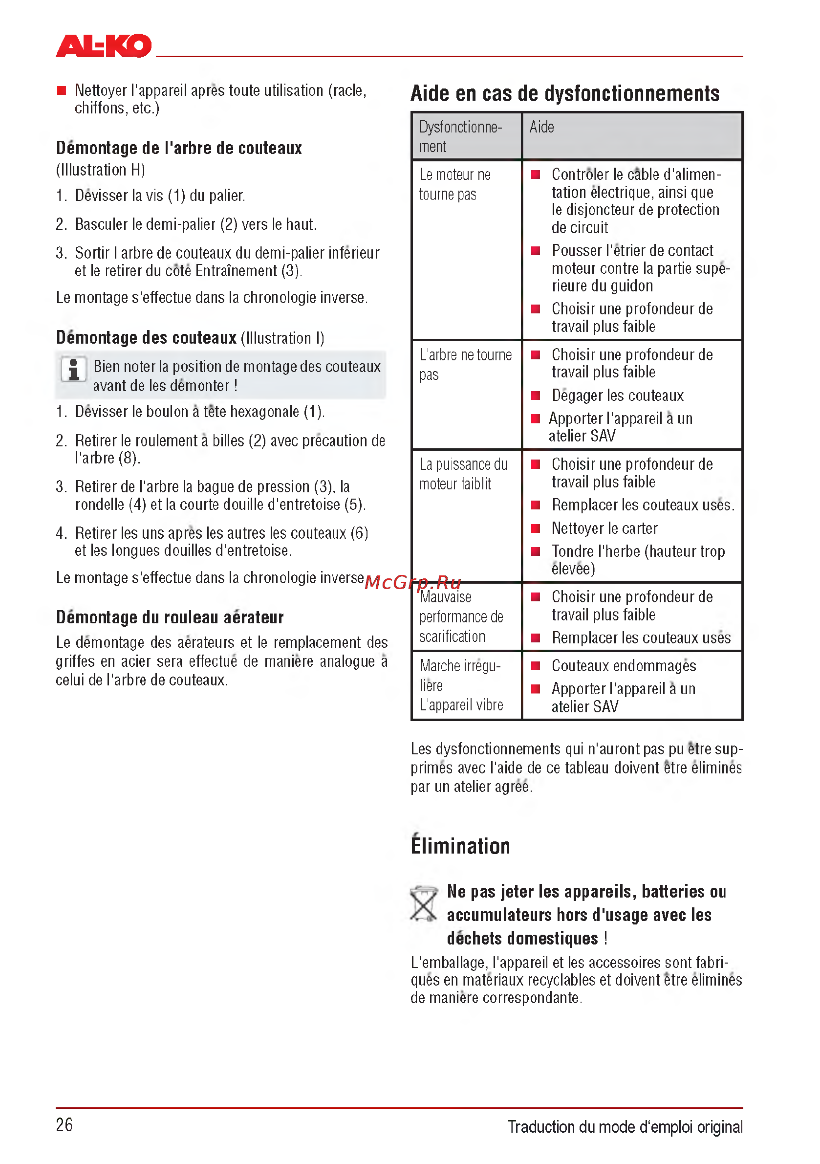 Al-Ko Combi Care 32.3 VLE Comfort [26/148] Aide en cas de dysfonctionnements
