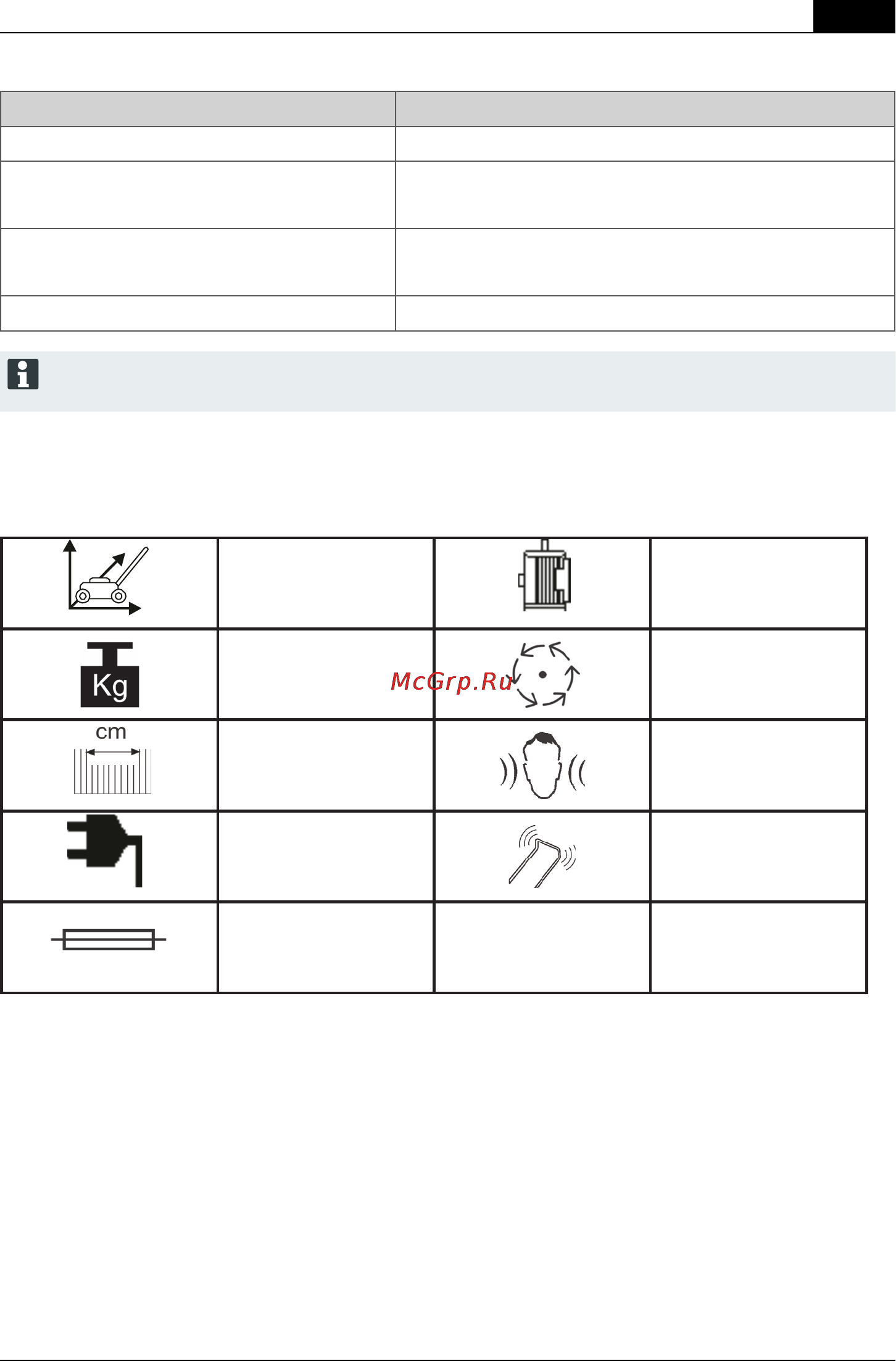 Al-Ko PowerLine 3600 ВE [9/200] Hilfe bei störungen