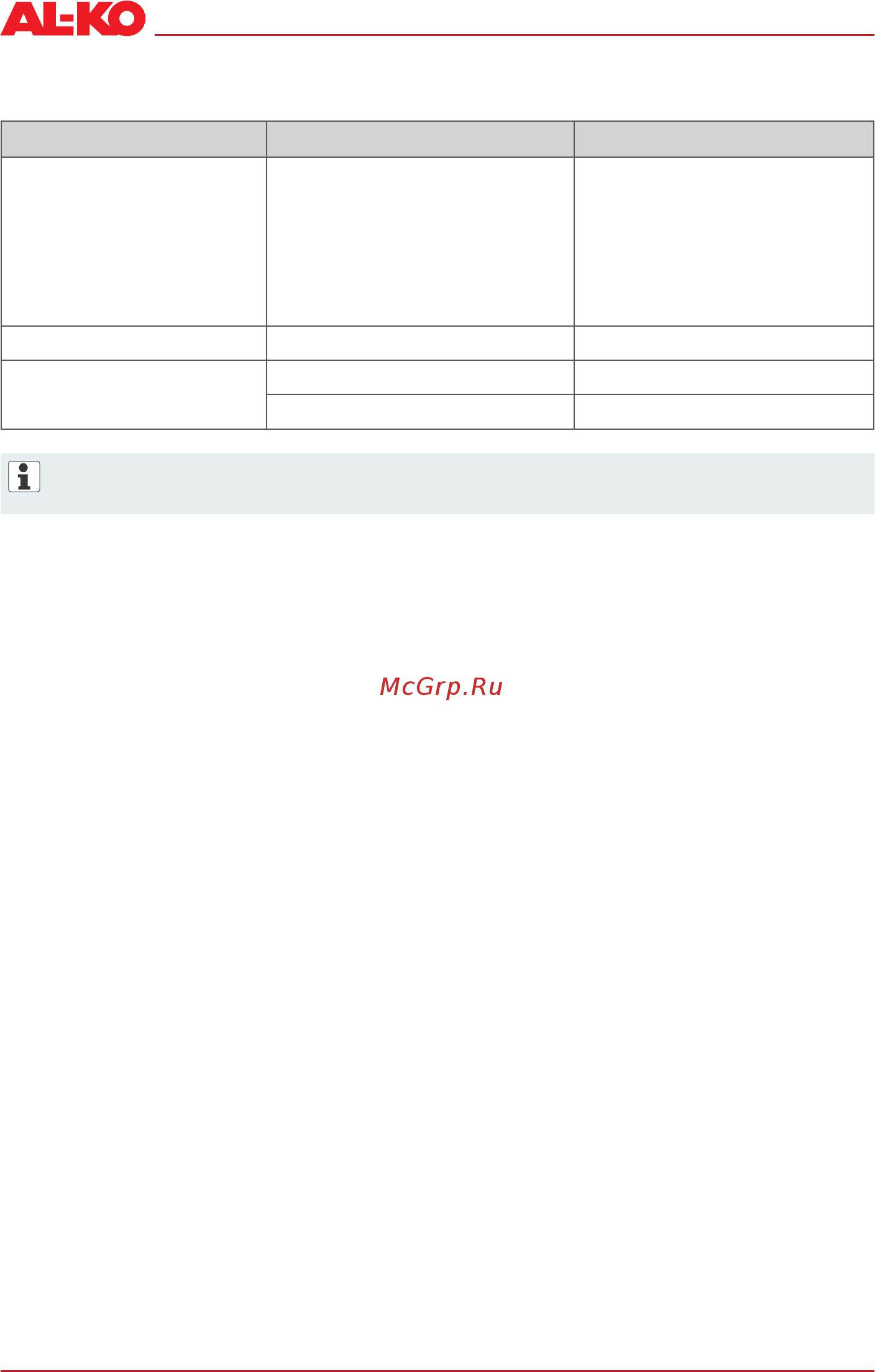 Al-Ko BC 1200 E [20/186] Malfunction possible cause solution