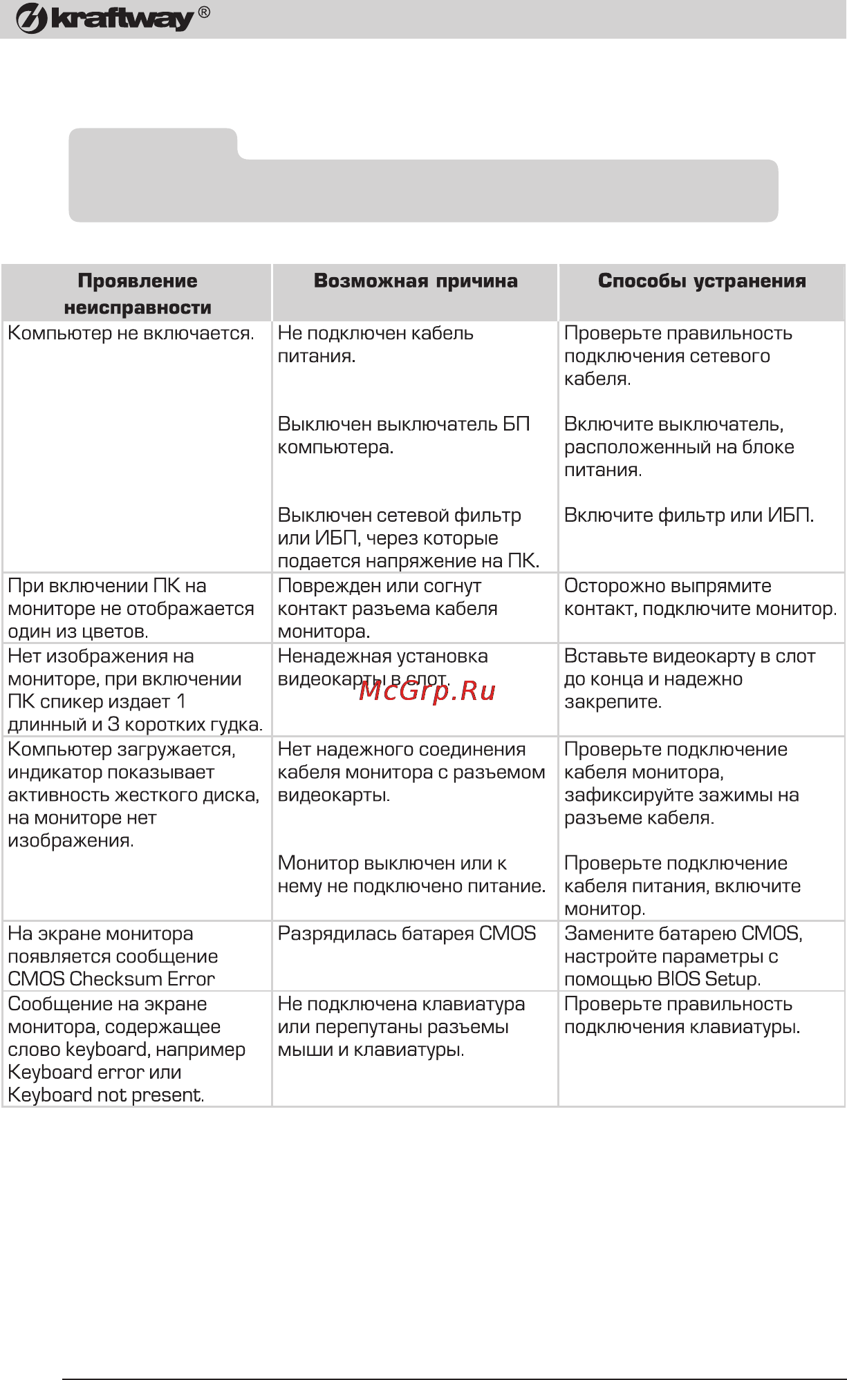 Kraftway Credo KC11 Credo KС11 Е3400/2/500 [72/76] Устранение неисправностей