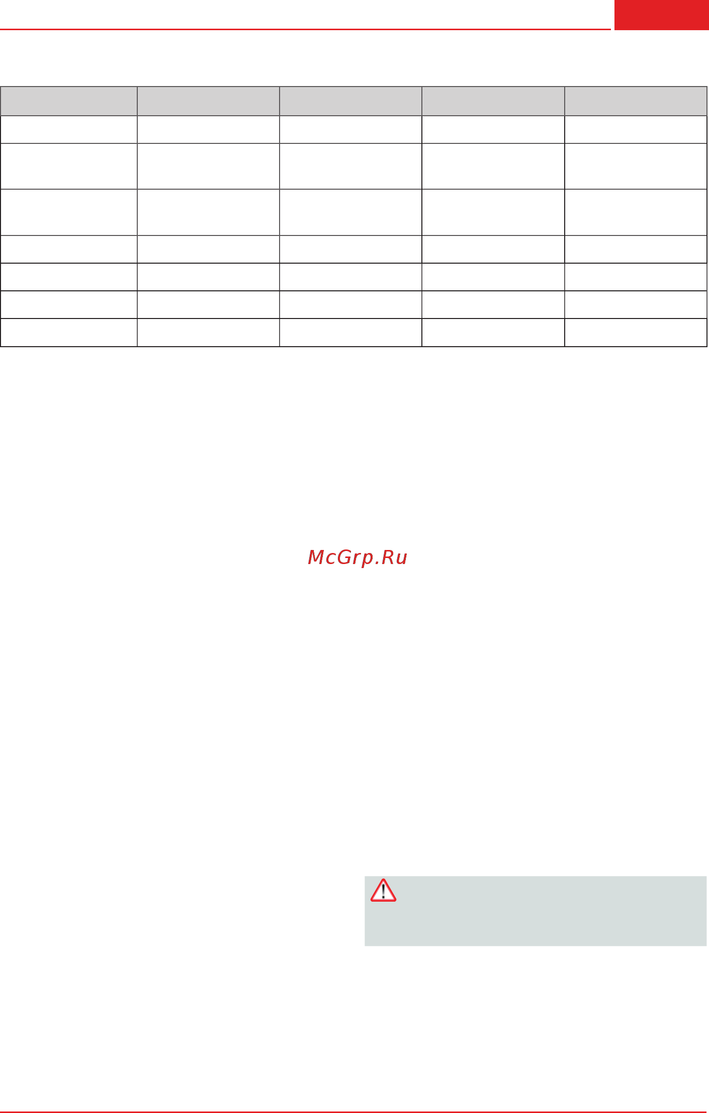 Al-Ko Powerline МS 3300 B [9/304] Ms 3300 b ms 4300