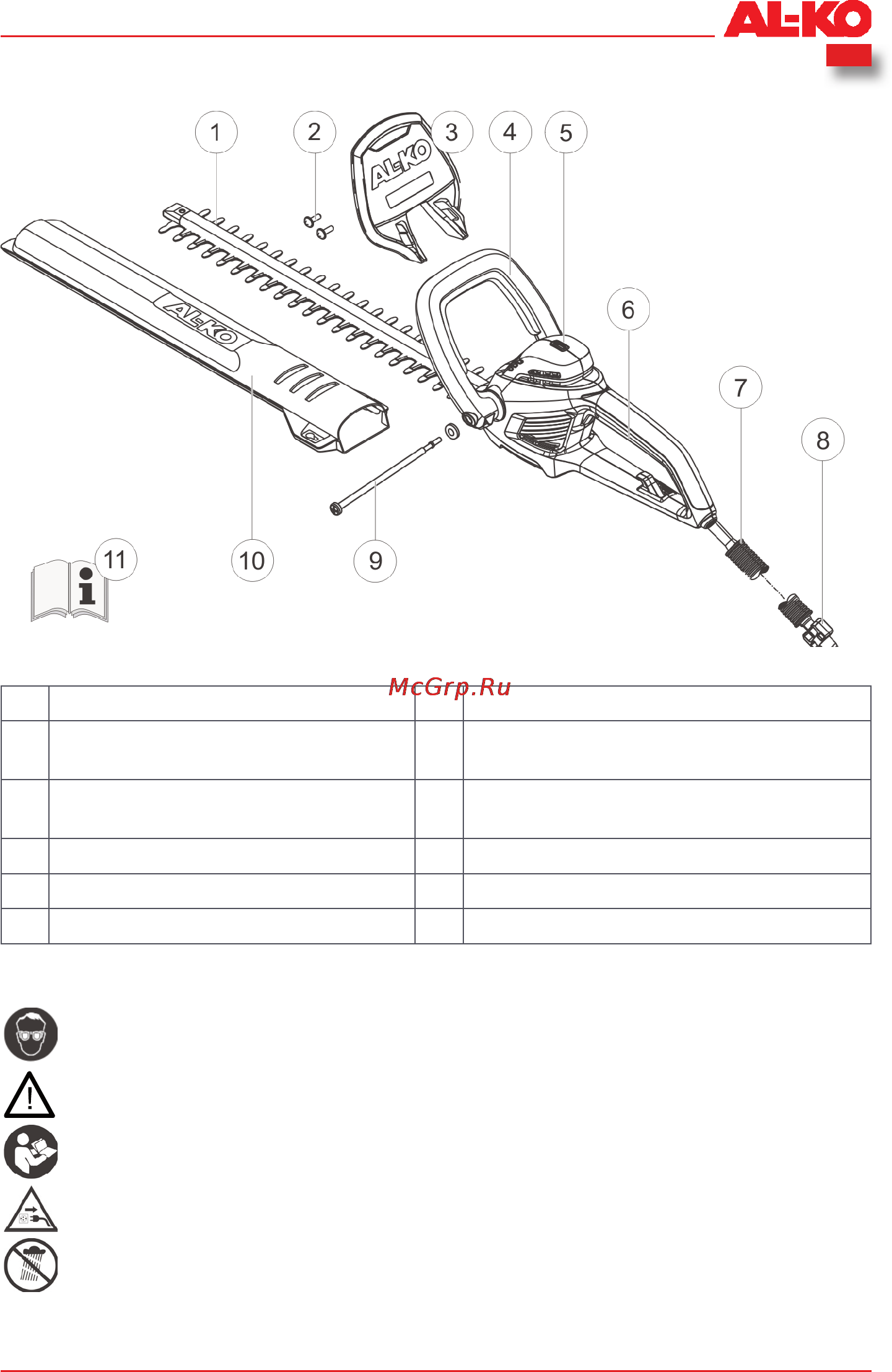 Al-Ko HT 600 Flexible Cut [173/230] Значення символів на інструменті