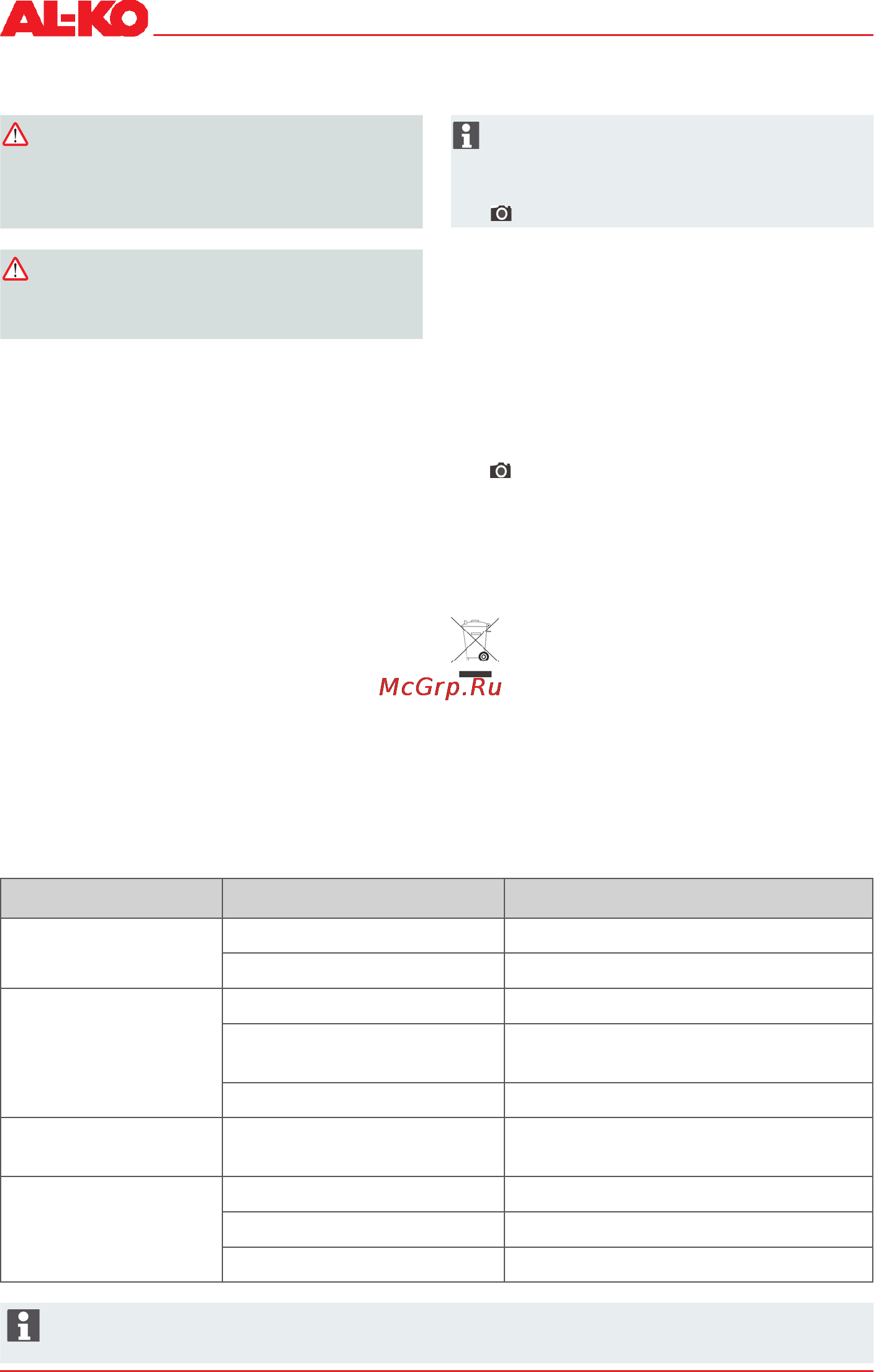 Al-Ko HT 700 Flexible Cut [34/230] Aide en cas de mauvais fonctionnement