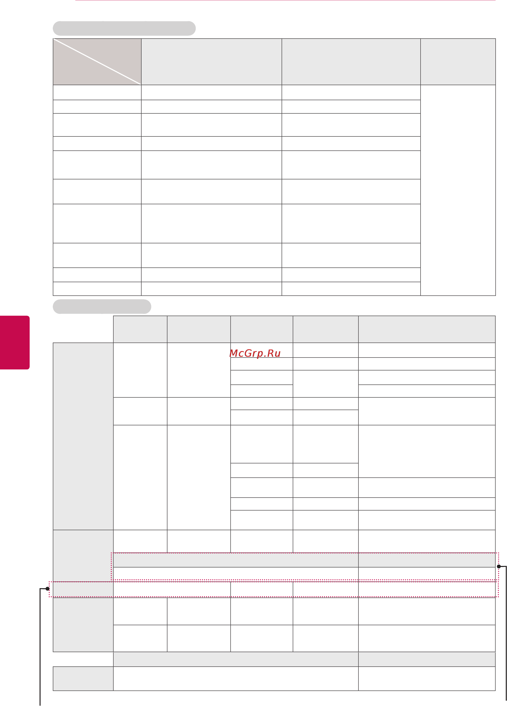 LG SMART TV 50PZ250 [108/118] Русский