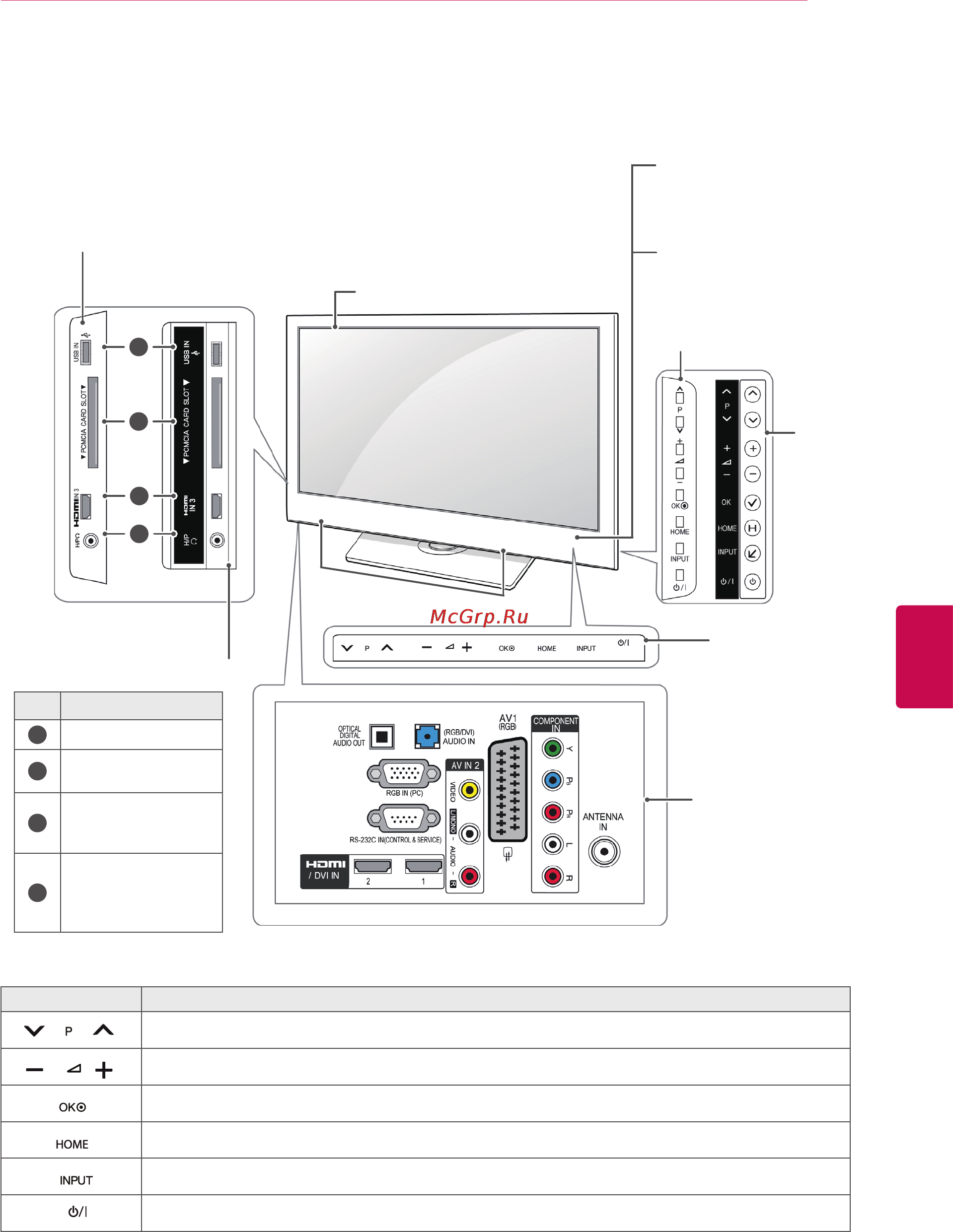 LG 50PV350 [15/118] Русский