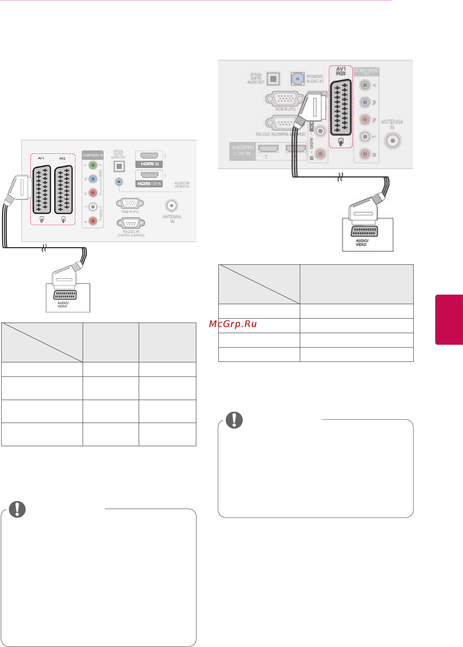 LG SMART TV 50PZ250 [85/118] Примечание