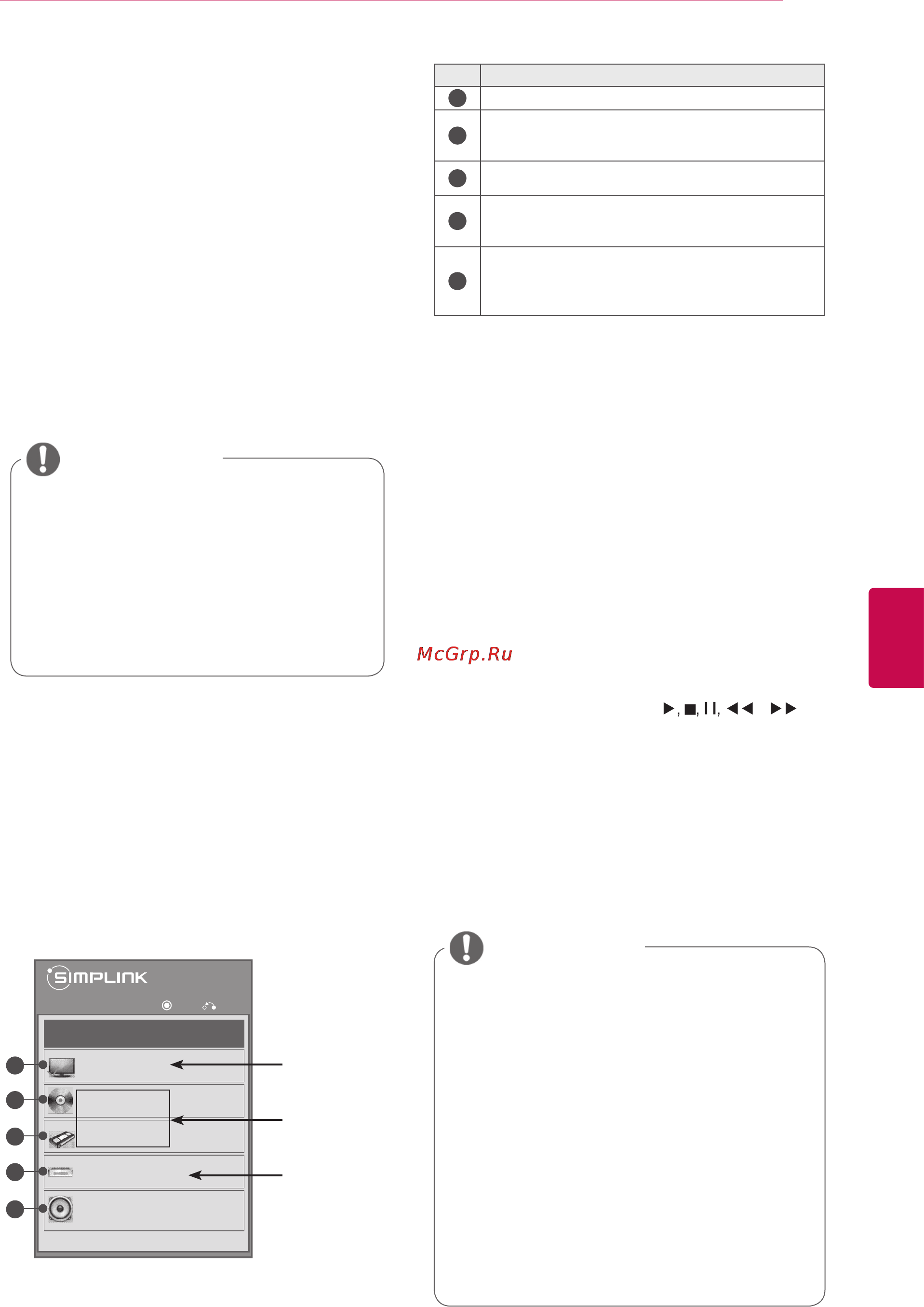 LG SMART TV 50PZ250 [89/118] Подключение simplink